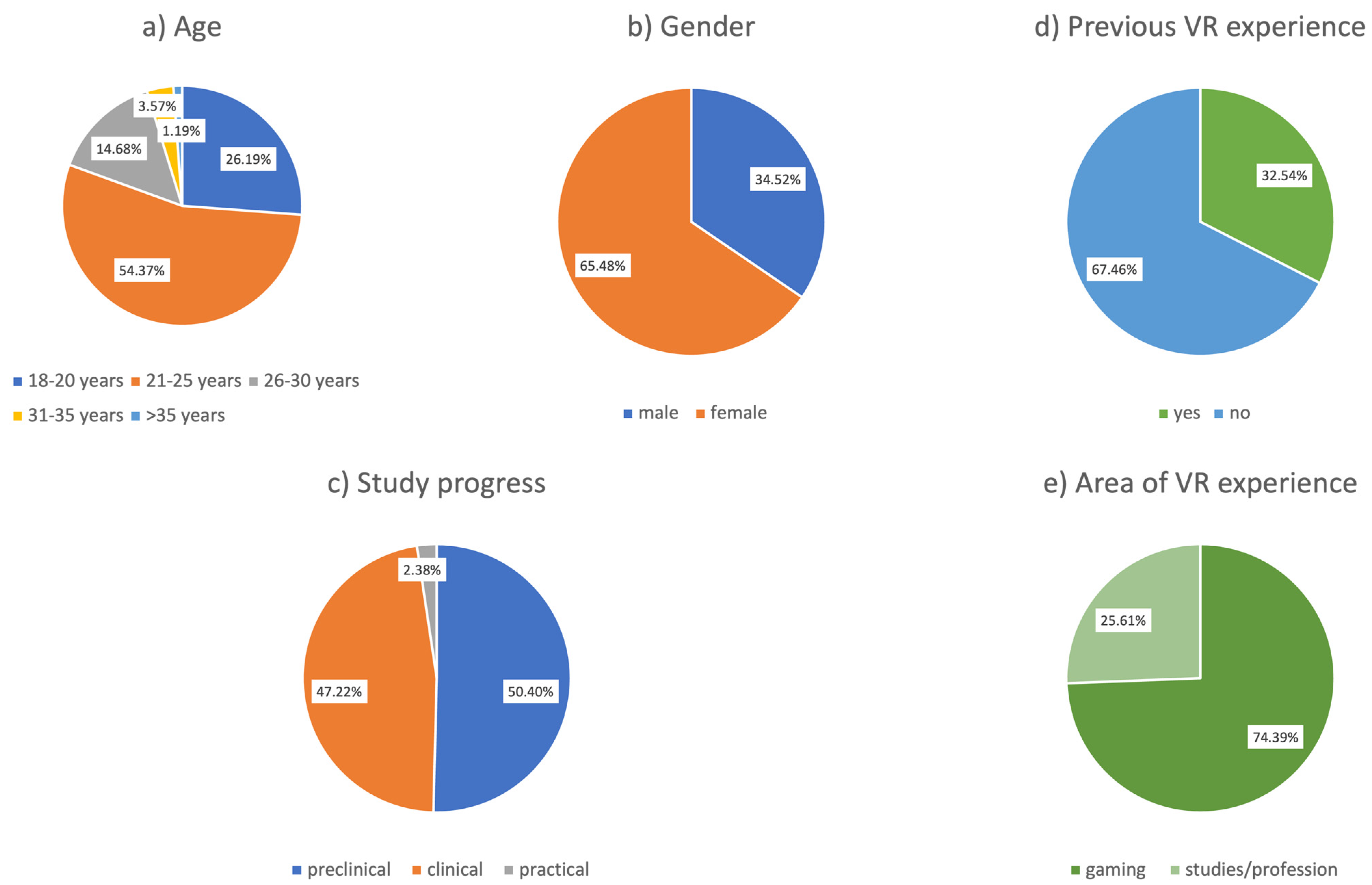 Education 13 00477 g001