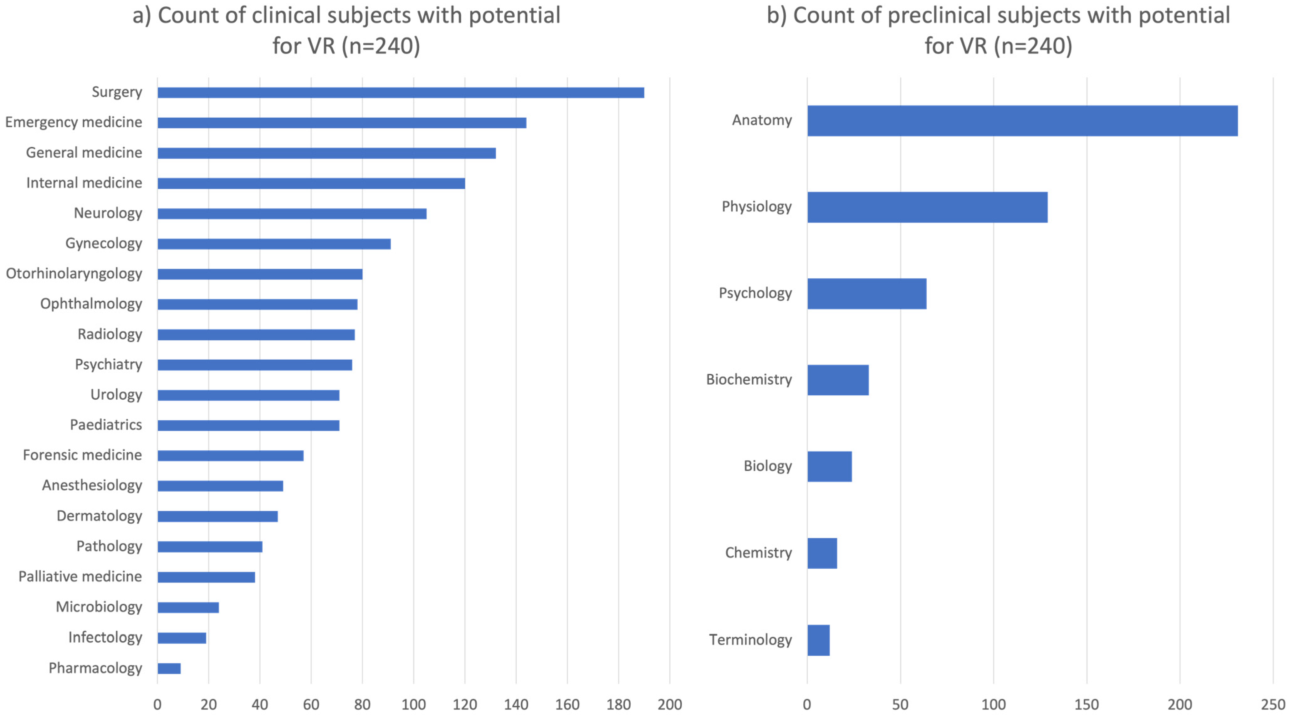 Education 13 00477 g003