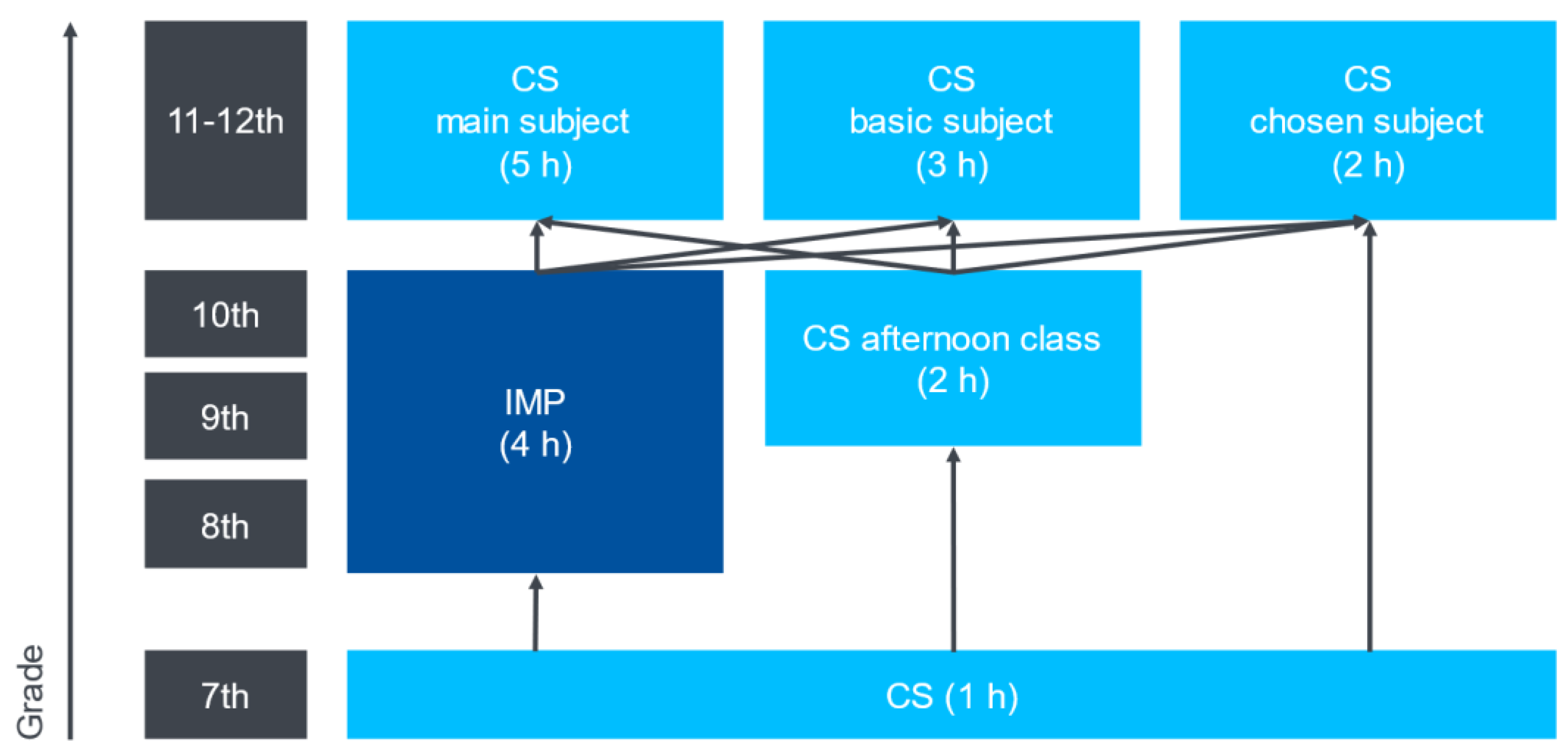 Education 13 00478 g001 Education 13 00478 g001