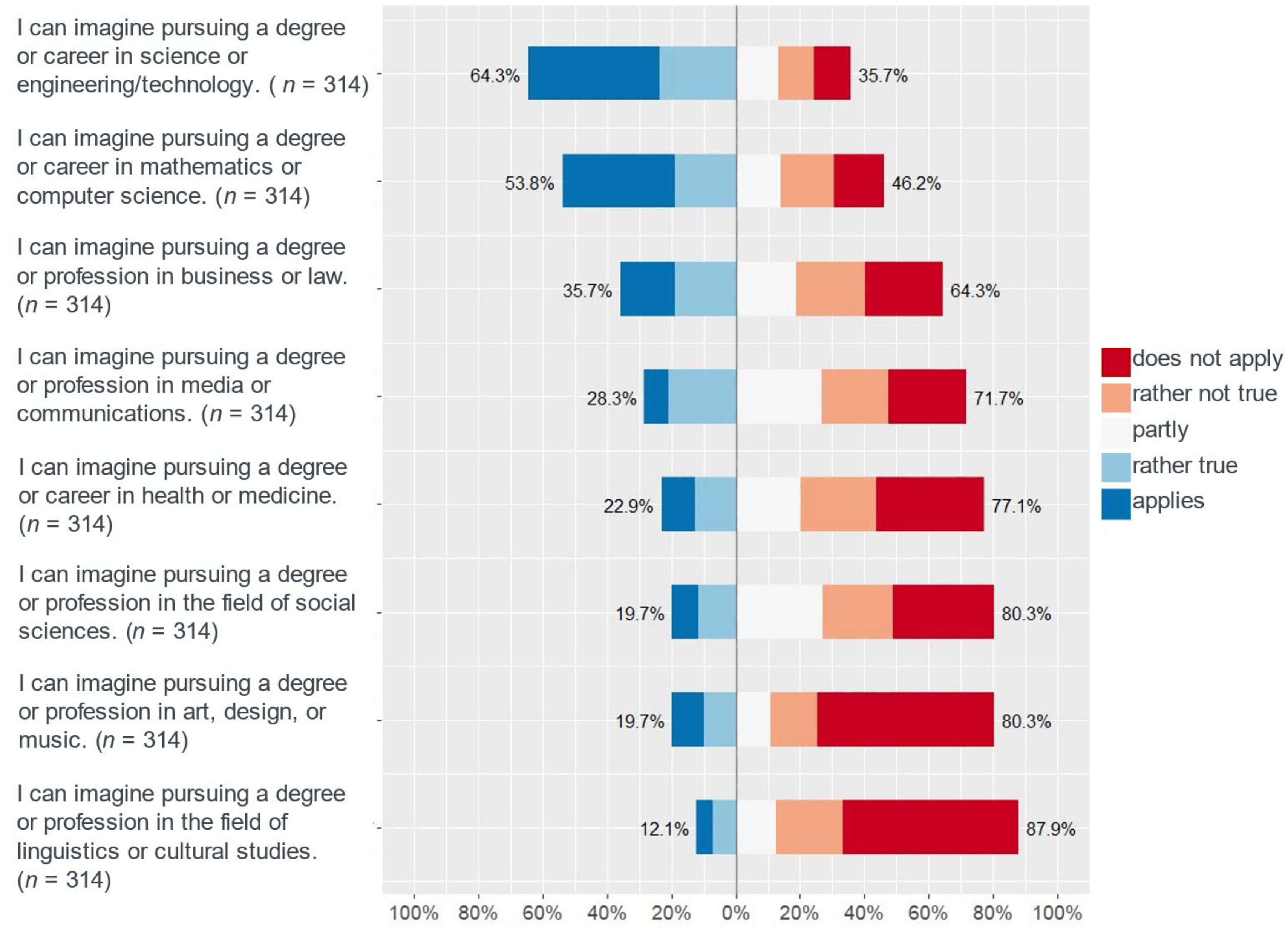 Education 13 00478 g002 Education 13 00478 g002