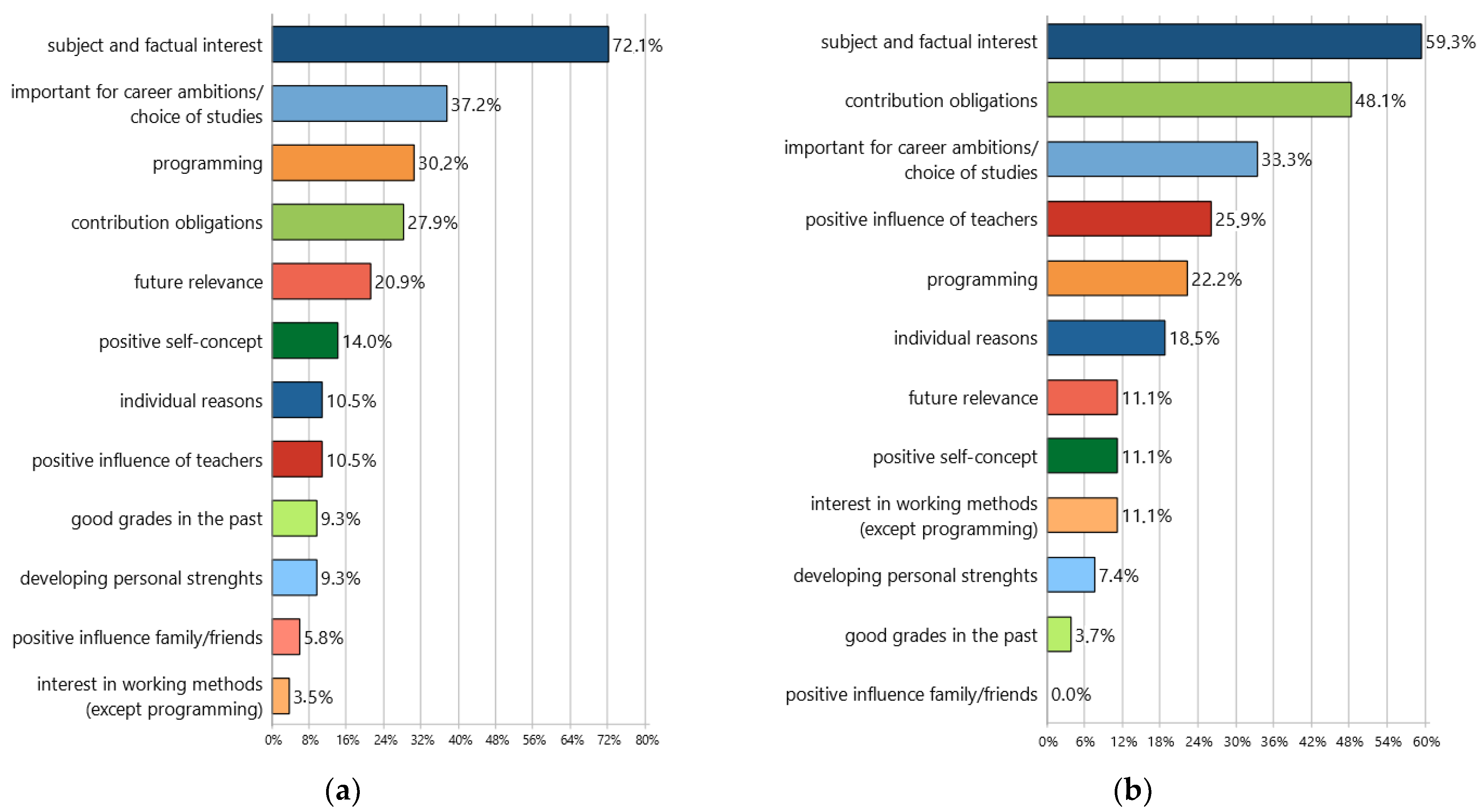 Education 13 00478 g004 Education 13 00478 g004