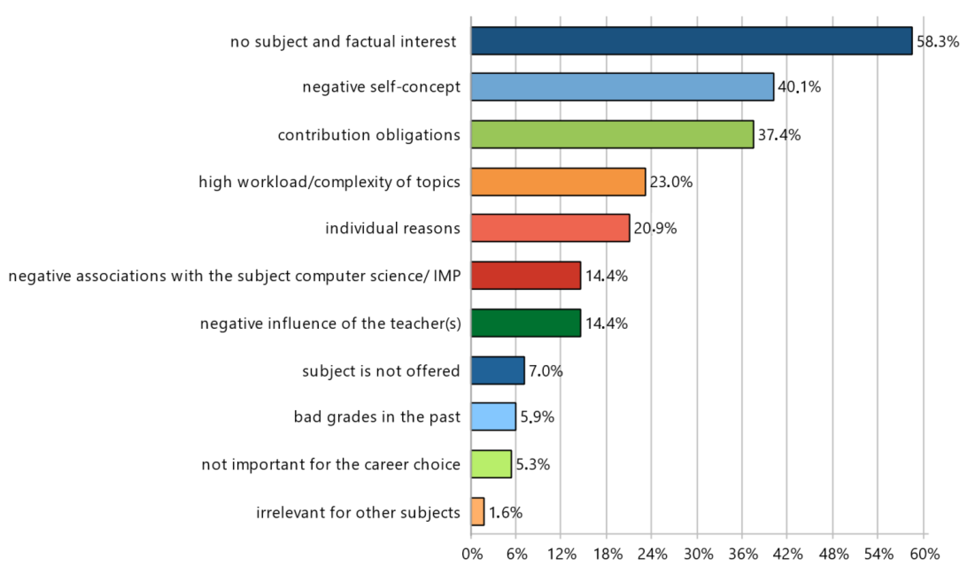 Education 13 00478 g005 Education 13 00478 g005