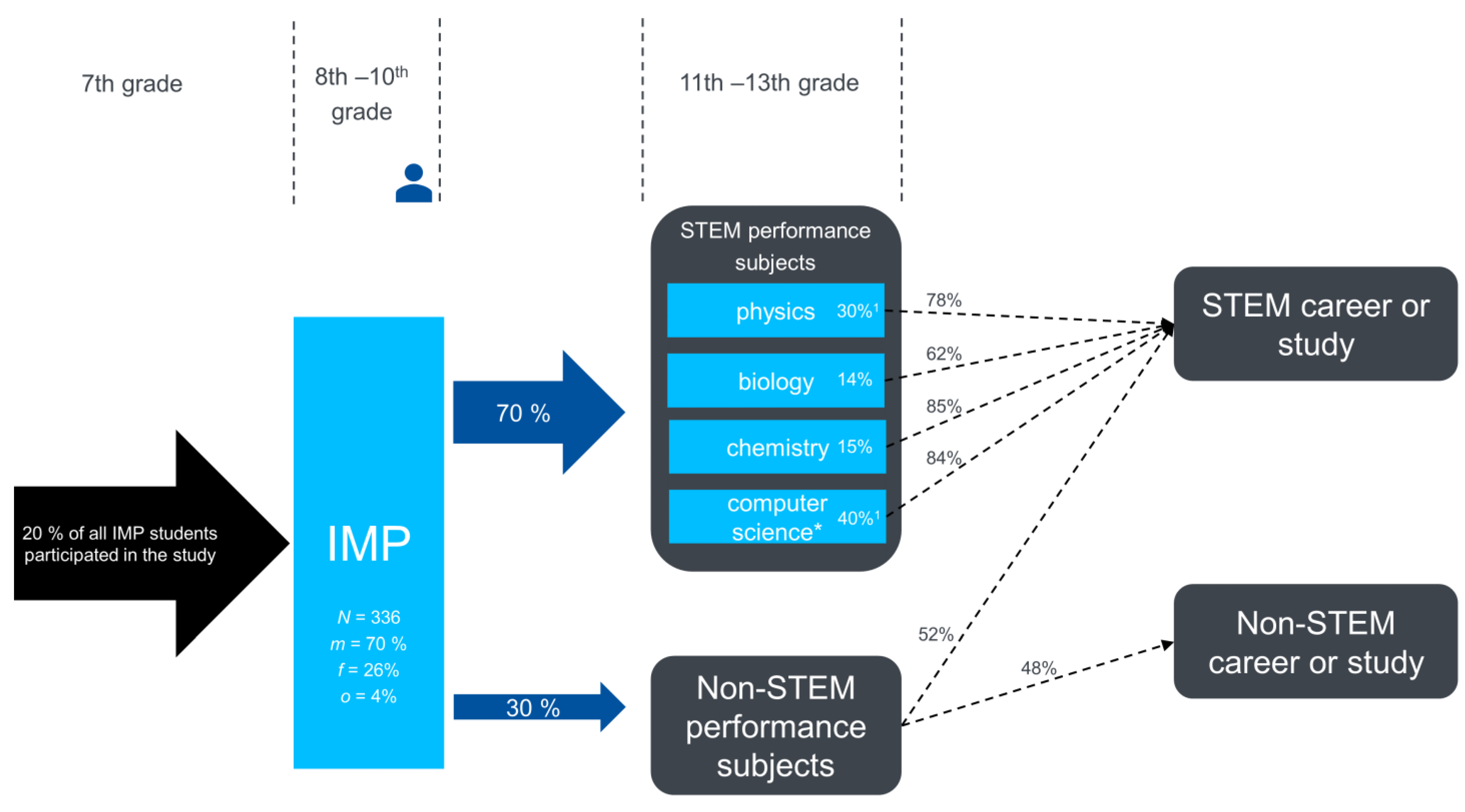 Education 13 00478 g006 Education 13 00478 g006