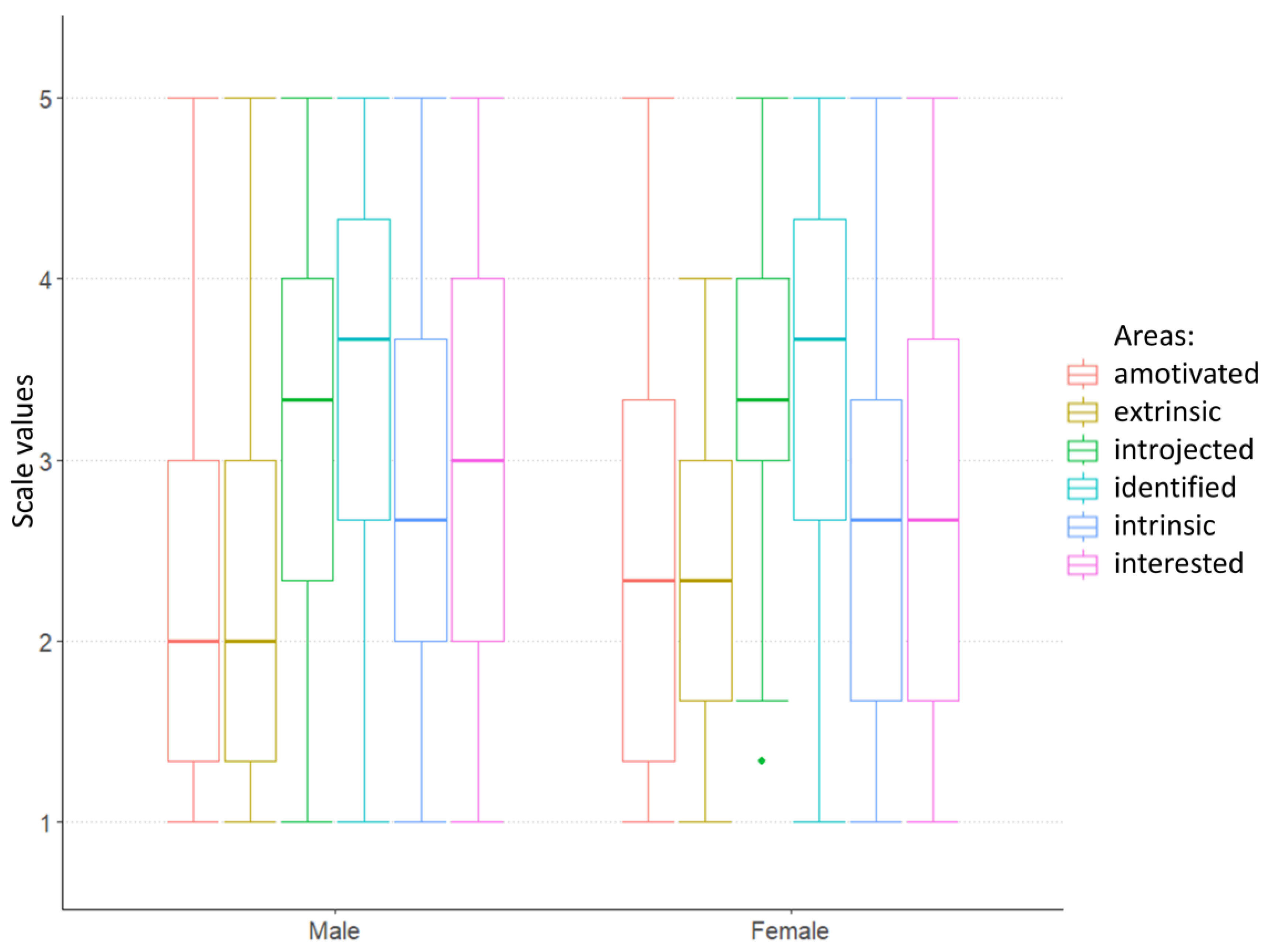 Education 13 00478 g007 Education 13 00478 g007