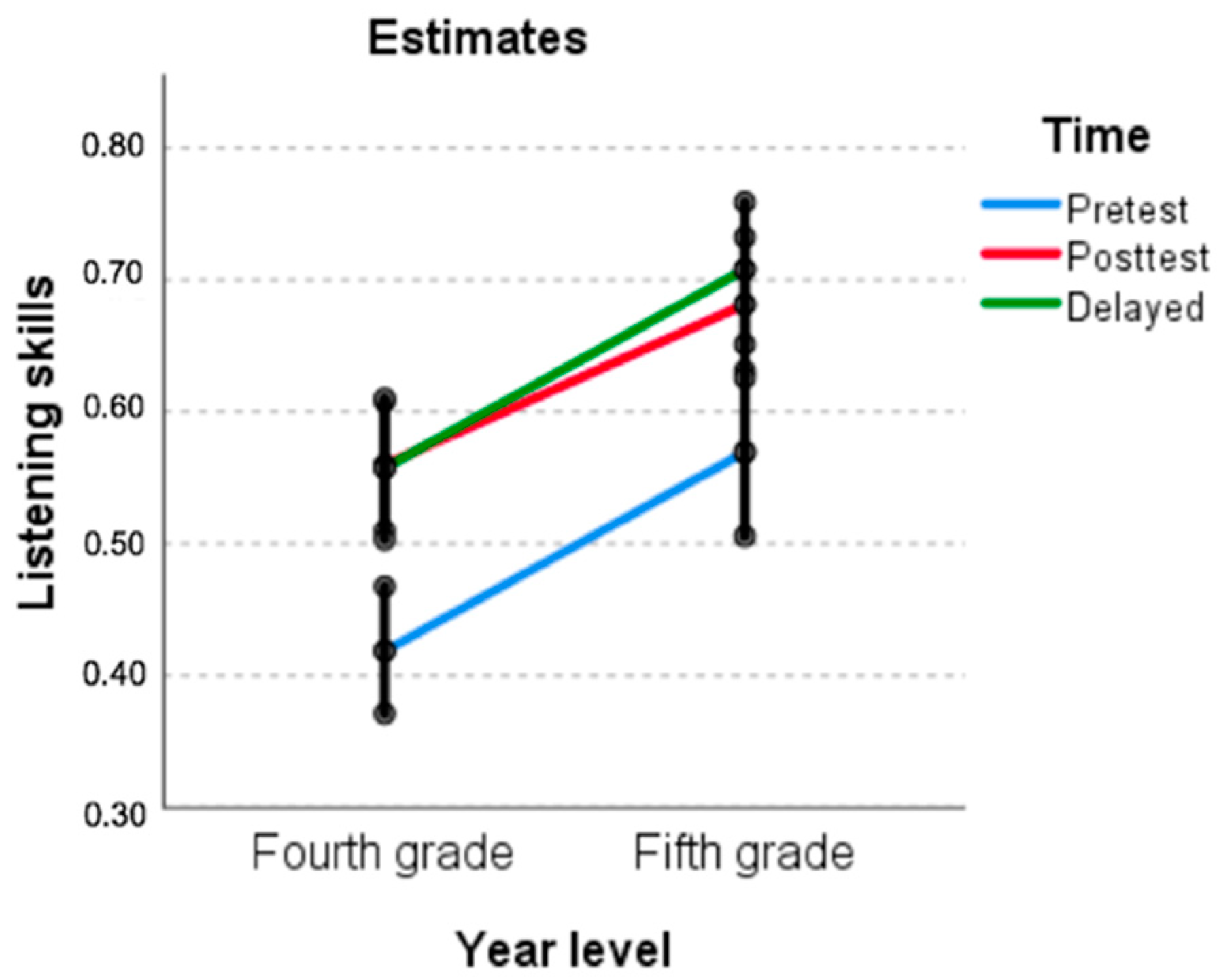 Education 13 00479 g002