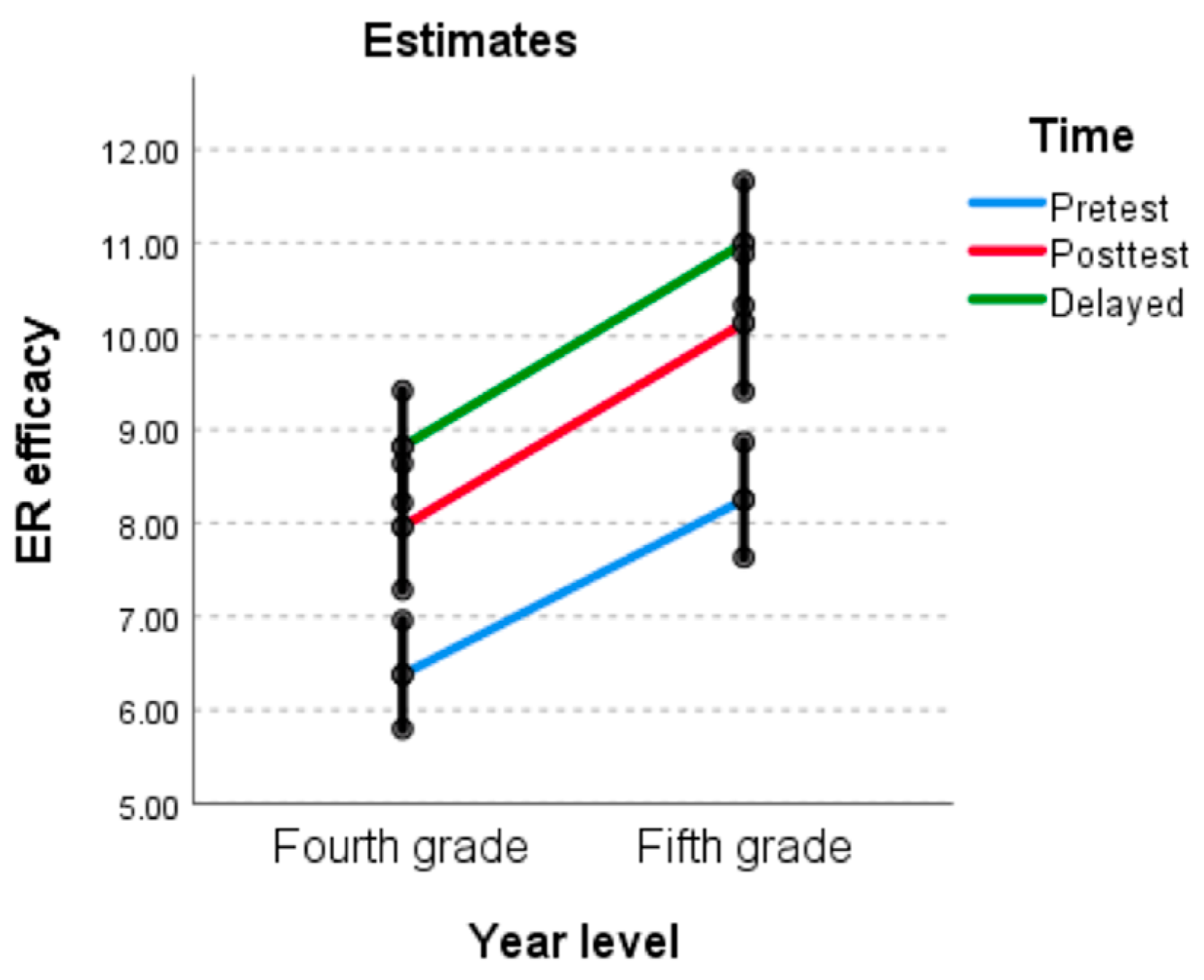 Education 13 00479 g003