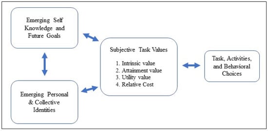 Education 13 00480 g001