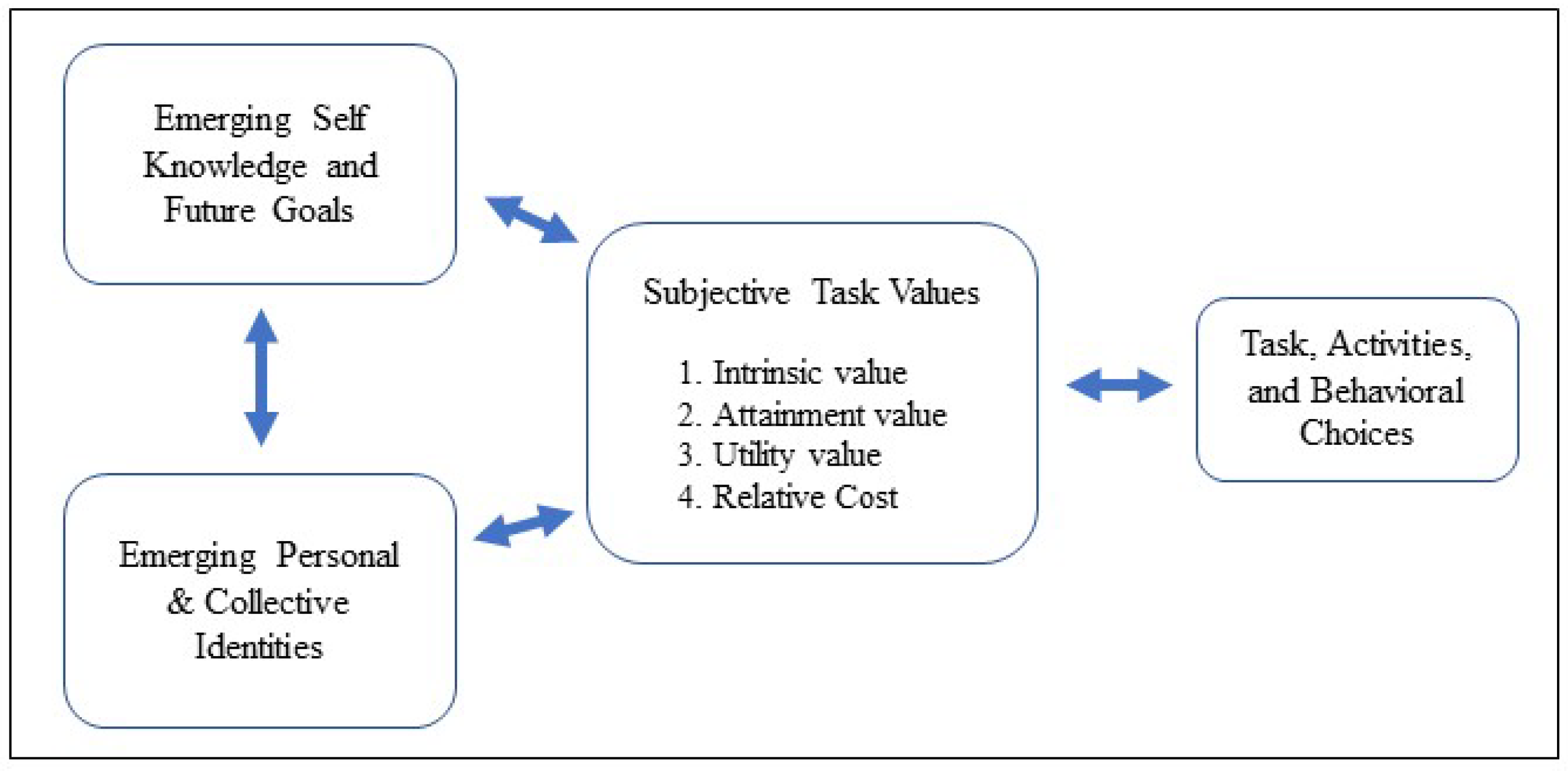 Education 13 00480 g001