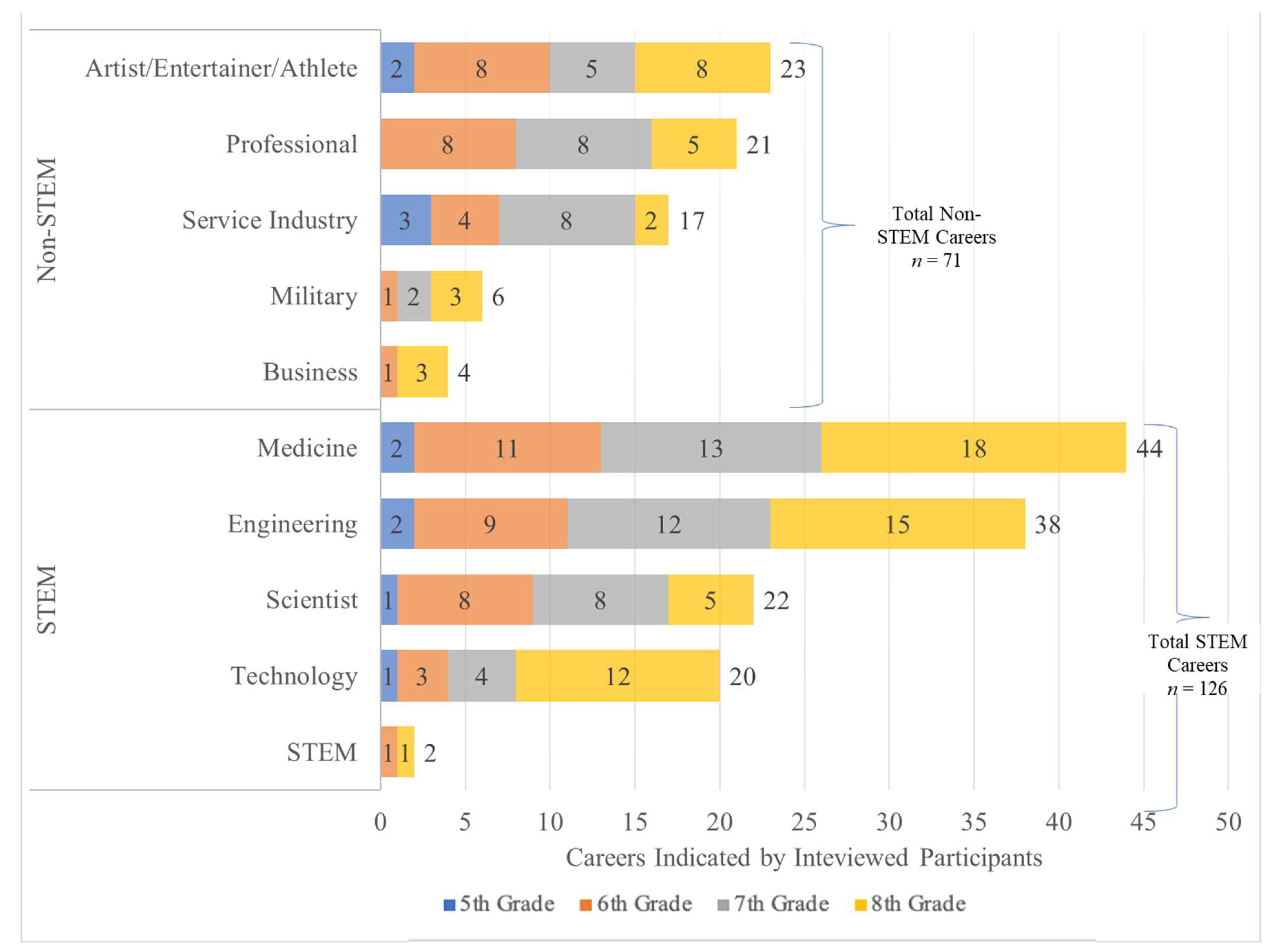 Education 13 00480 g003