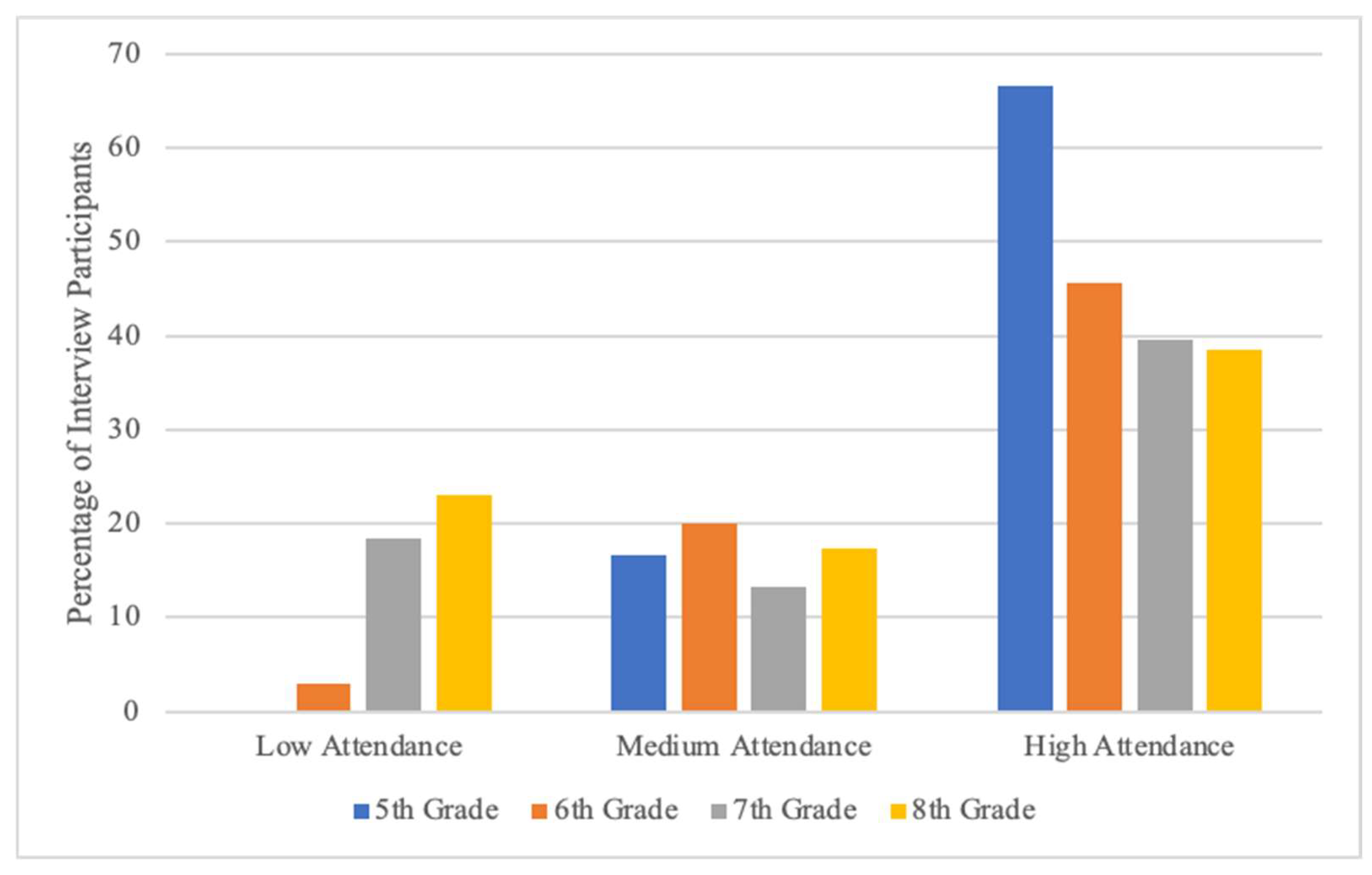 Education 13 00480 g004