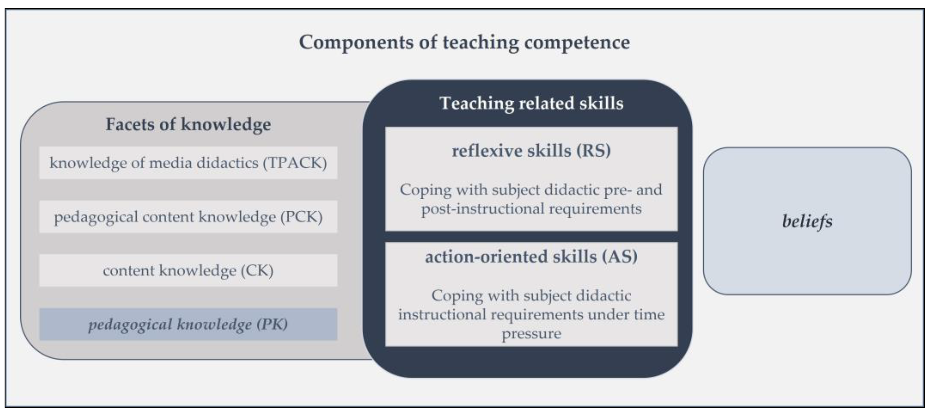 Education 13 00481 g001 Education 13 00481 g001