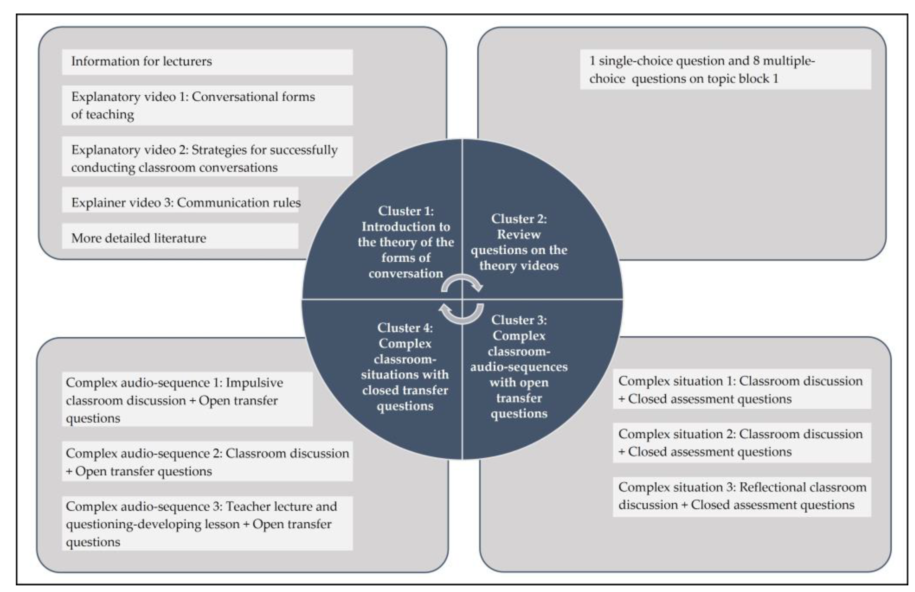 Education 13 00481 g002 Education 13 00481 g002