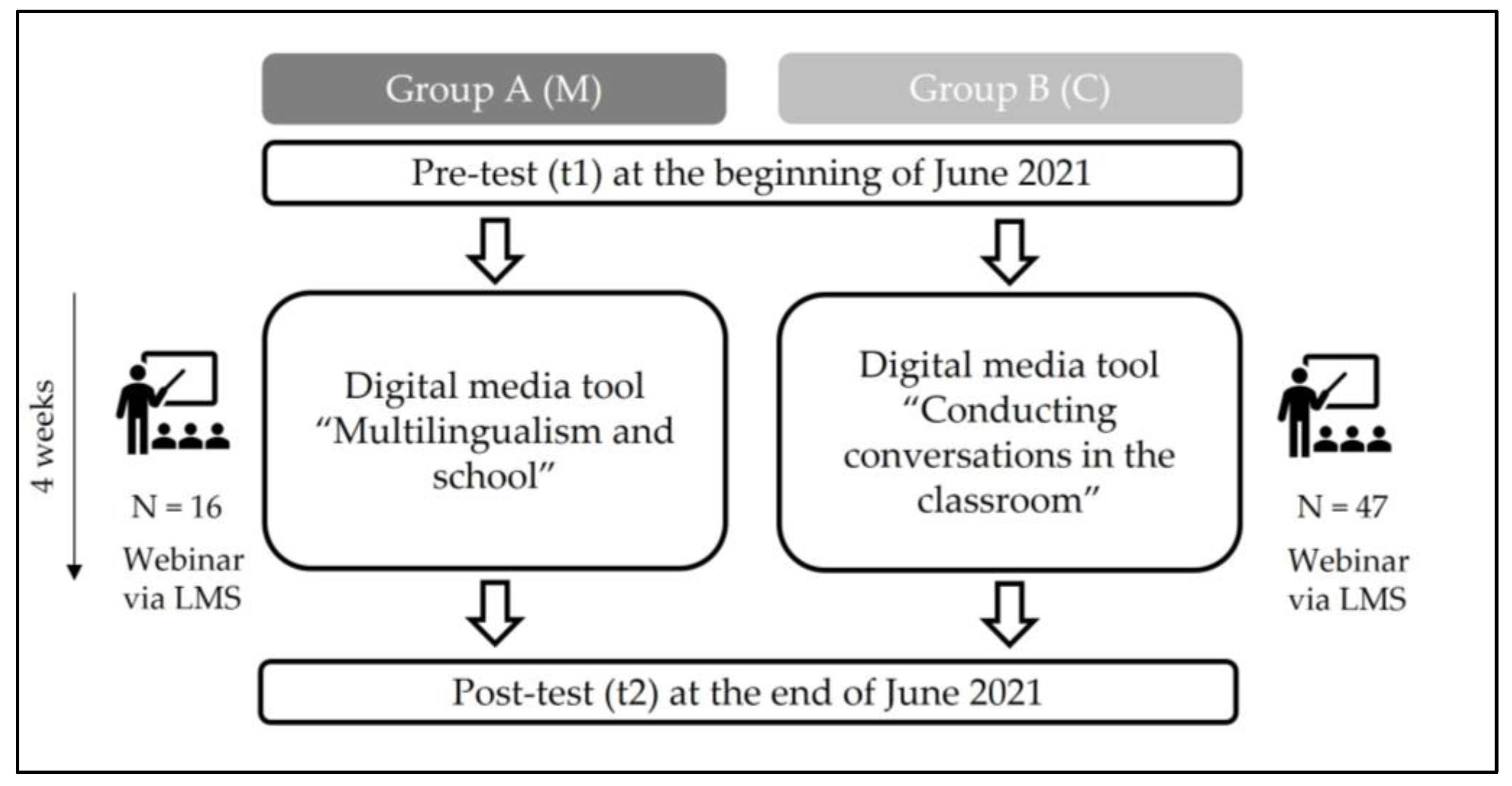 Education 13 00481 g004 Education 13 00481 g004