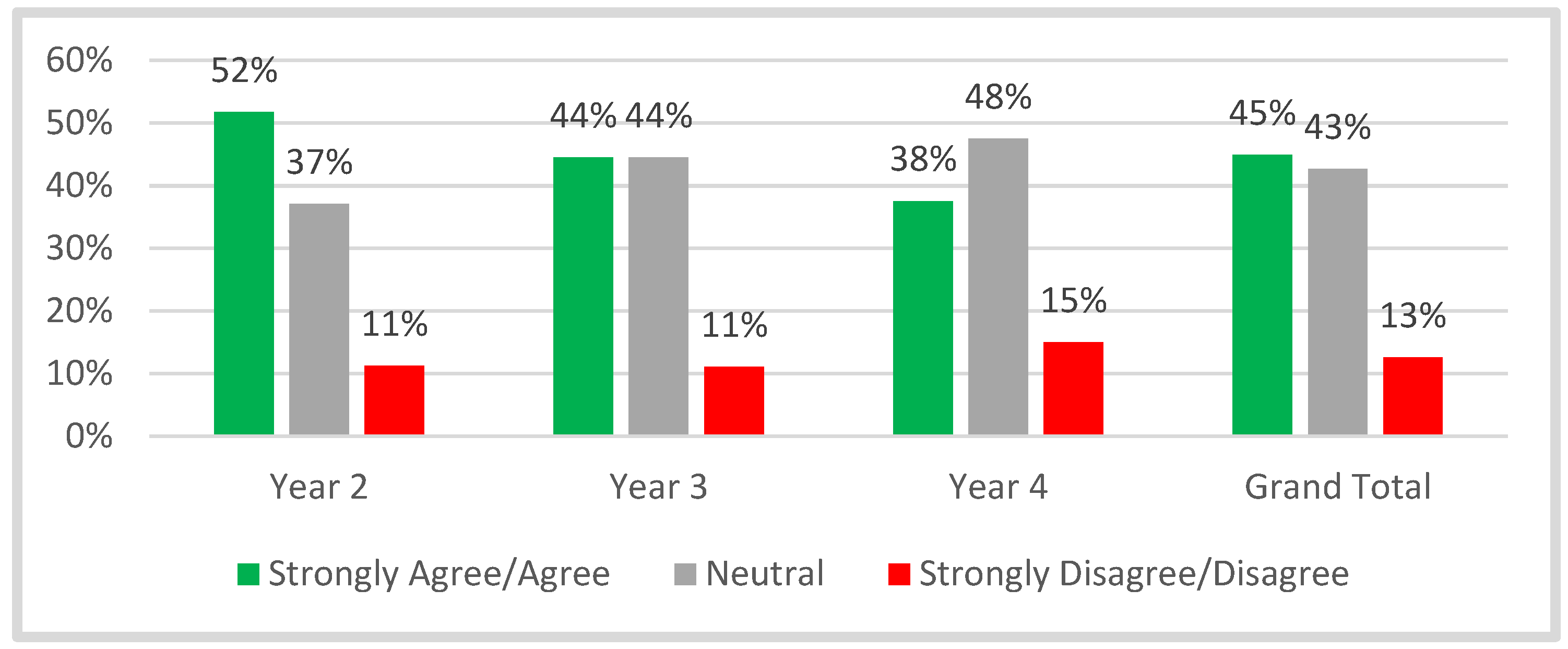 Education 13 00484 g002 Education 13 00484 g002