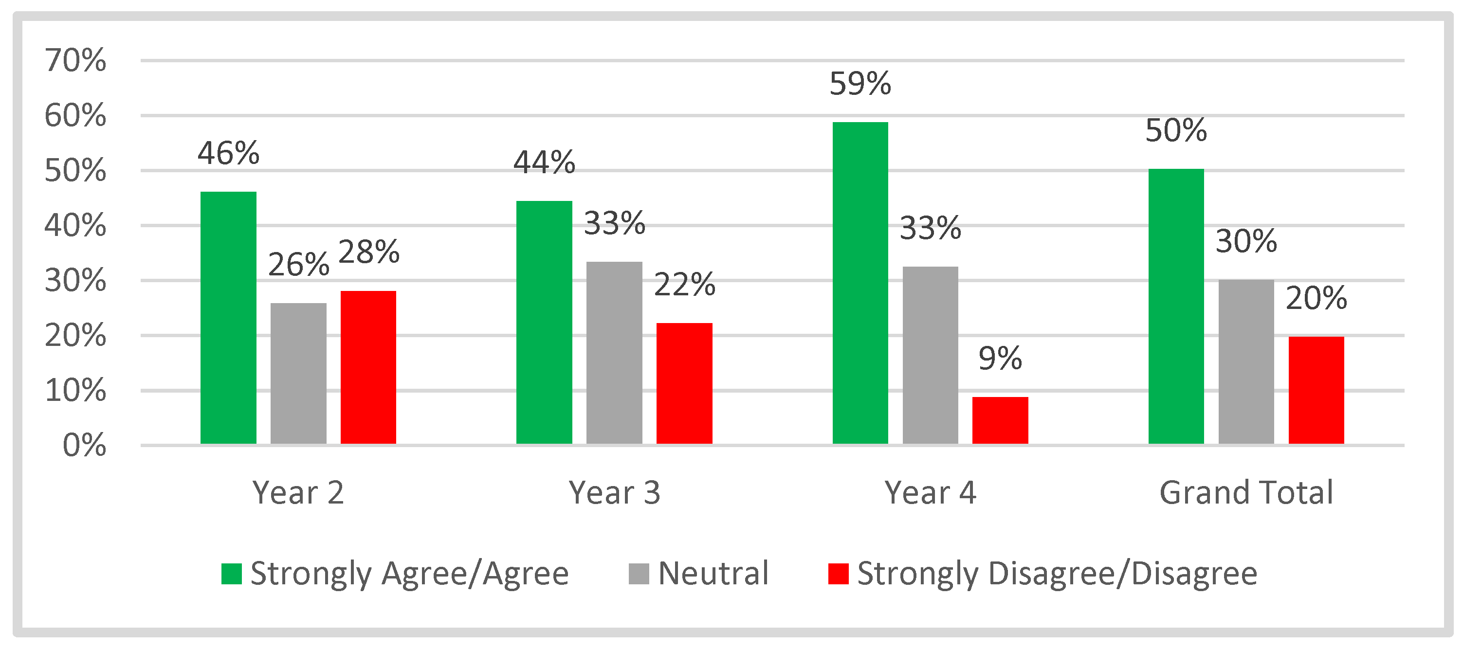 Education 13 00484 g003 Education 13 00484 g003