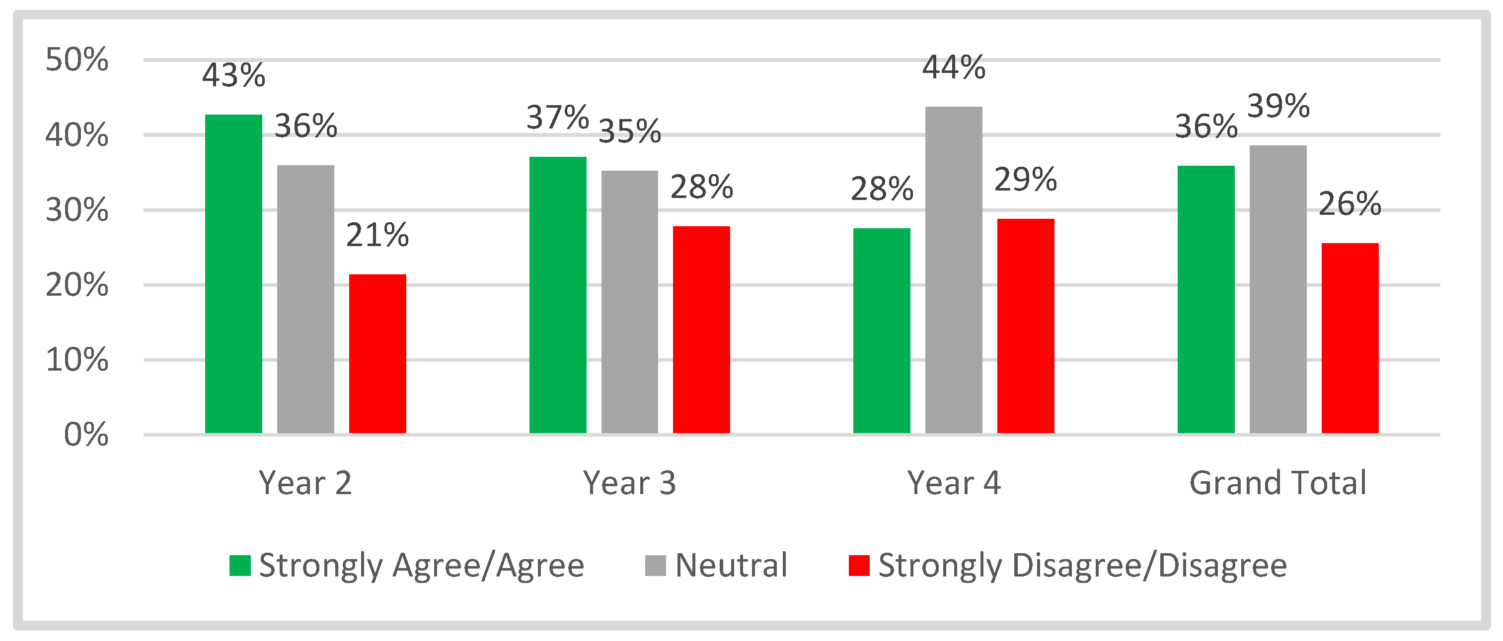 Education 13 00484 g004 Education 13 00484 g004
