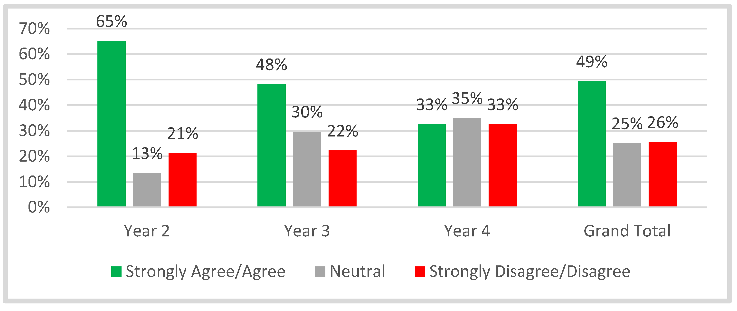 Education 13 00484 g005 Education 13 00484 g005