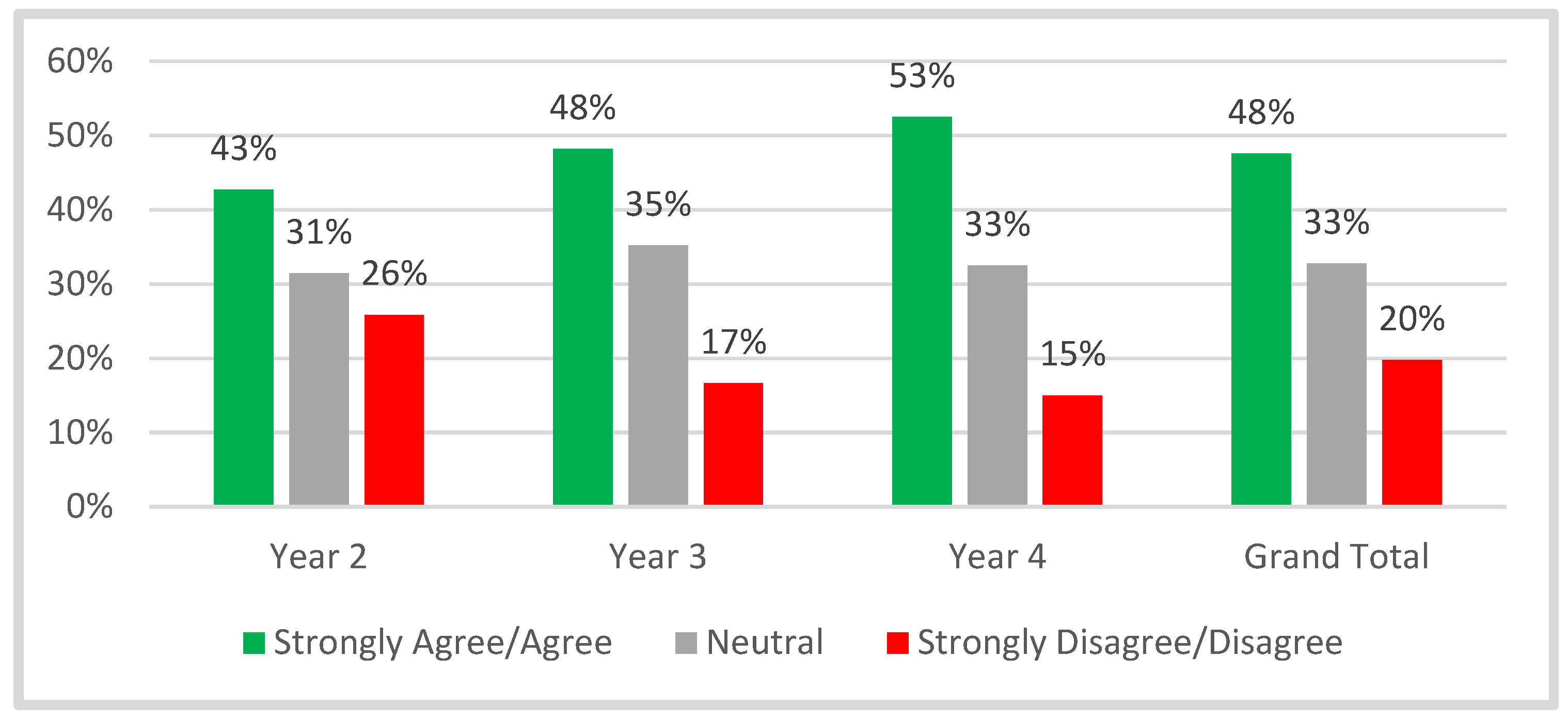 Education 13 00484 g006 Education 13 00484 g006