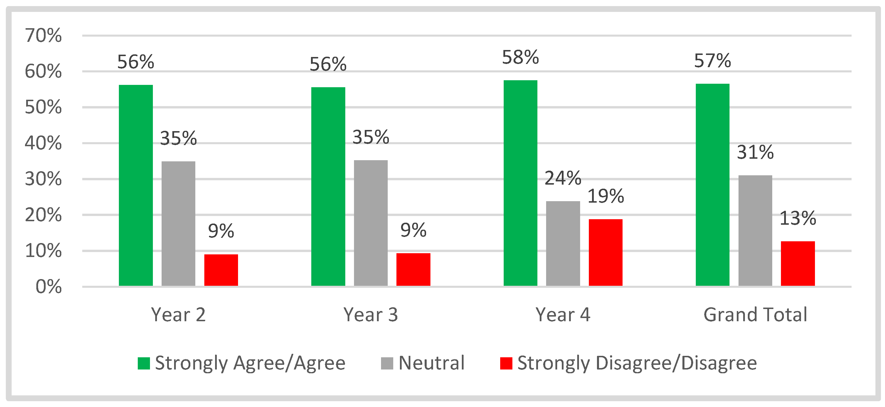 Education 13 00484 g008 Education 13 00484 g008