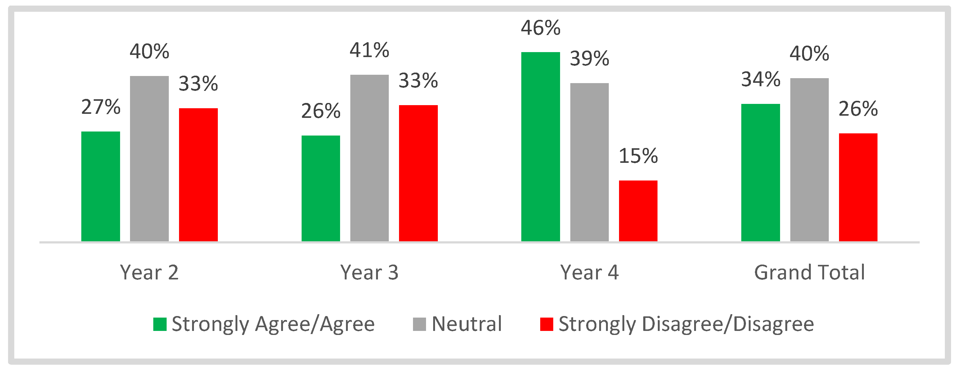 Education 13 00484 g009 Education 13 00484 g009