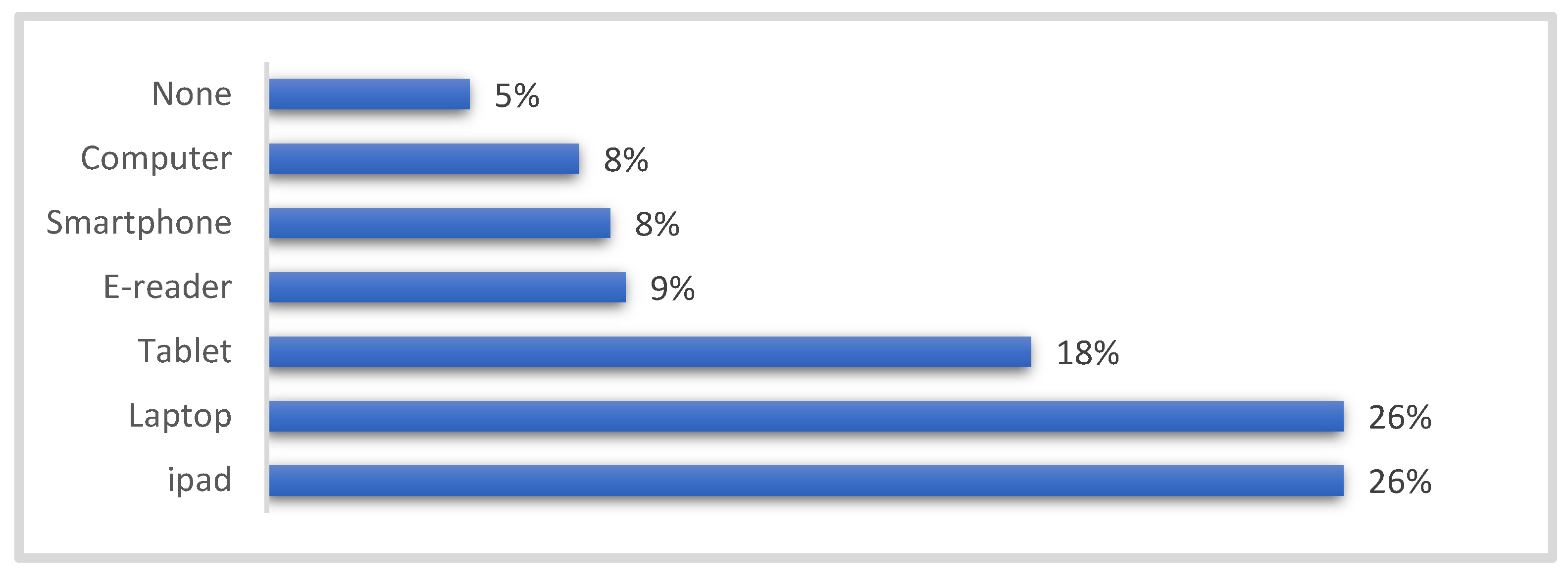 Education 13 00484 g010 Education 13 00484 g010