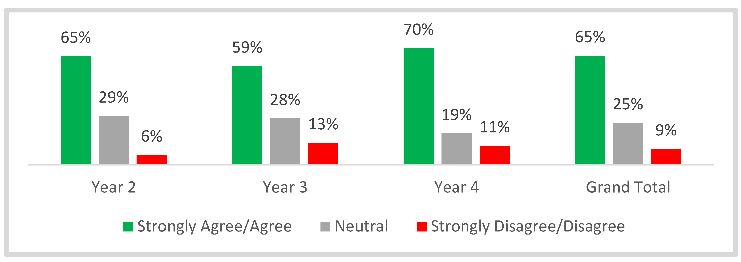 Education 13 00484 g011 Education 13 00484 g011