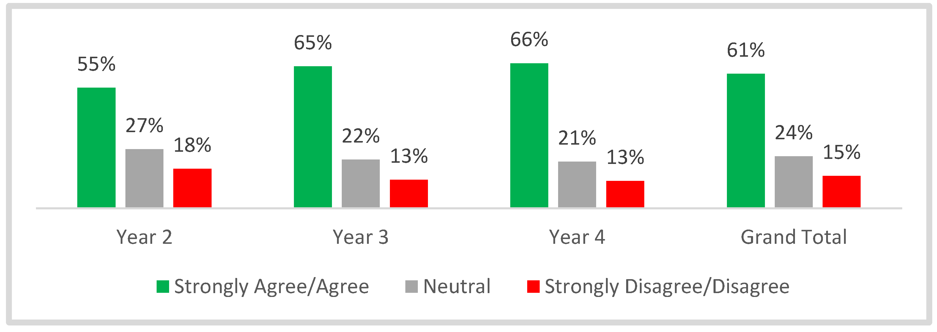 Education 13 00484 g012 Education 13 00484 g012