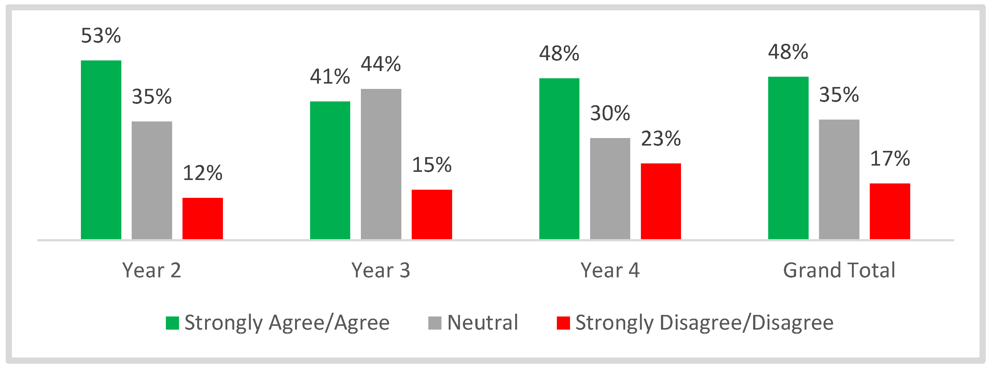 Education 13 00484 g013 Education 13 00484 g013