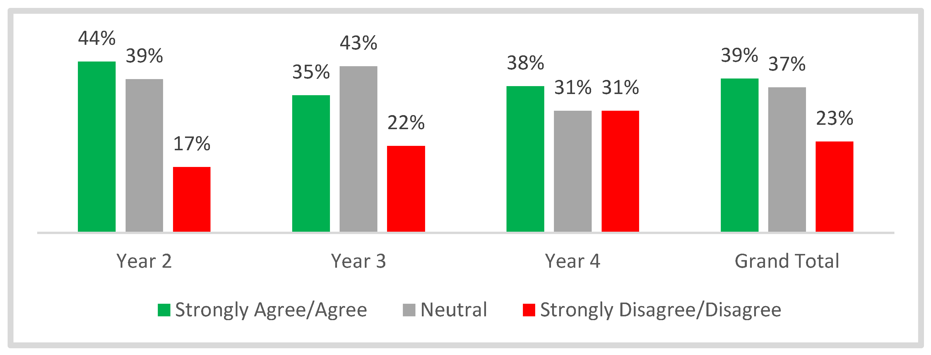 Education 13 00484 g014 Education 13 00484 g014