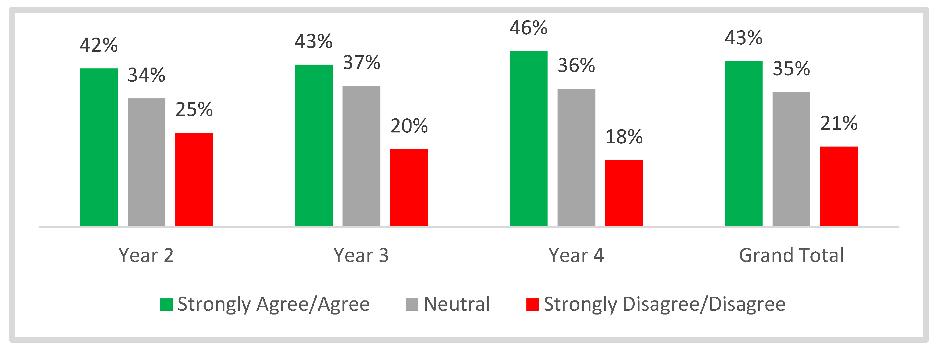 Education 13 00484 g015 Education 13 00484 g015