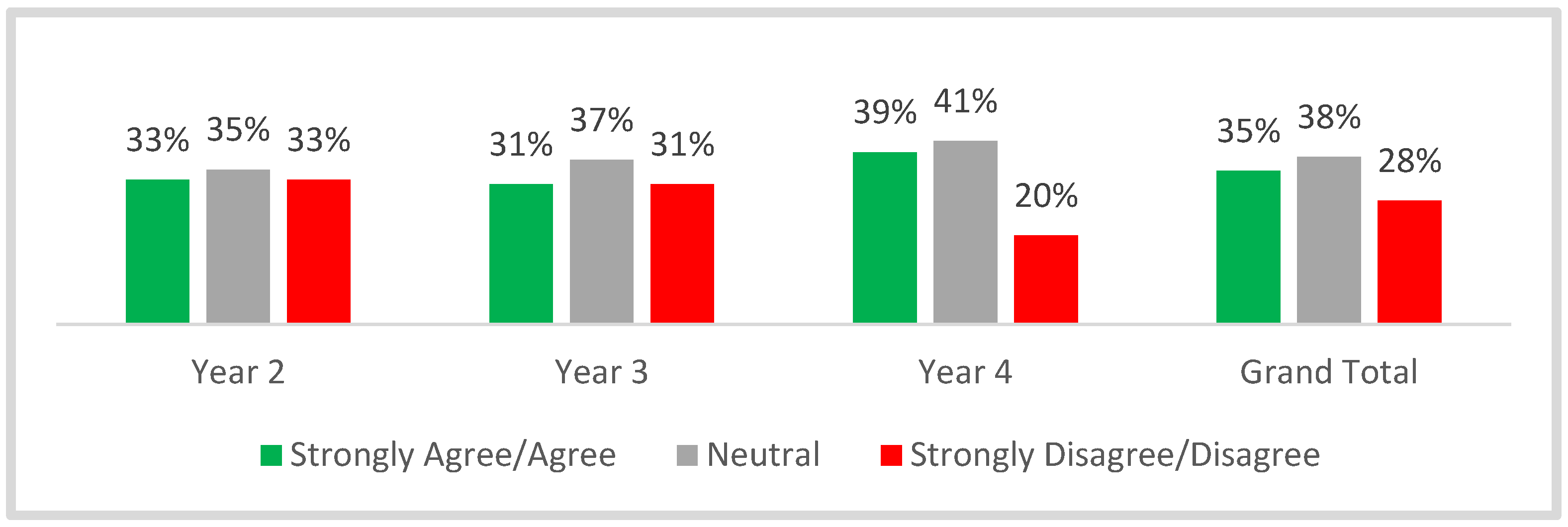 Education 13 00484 g018 Education 13 00484 g018
