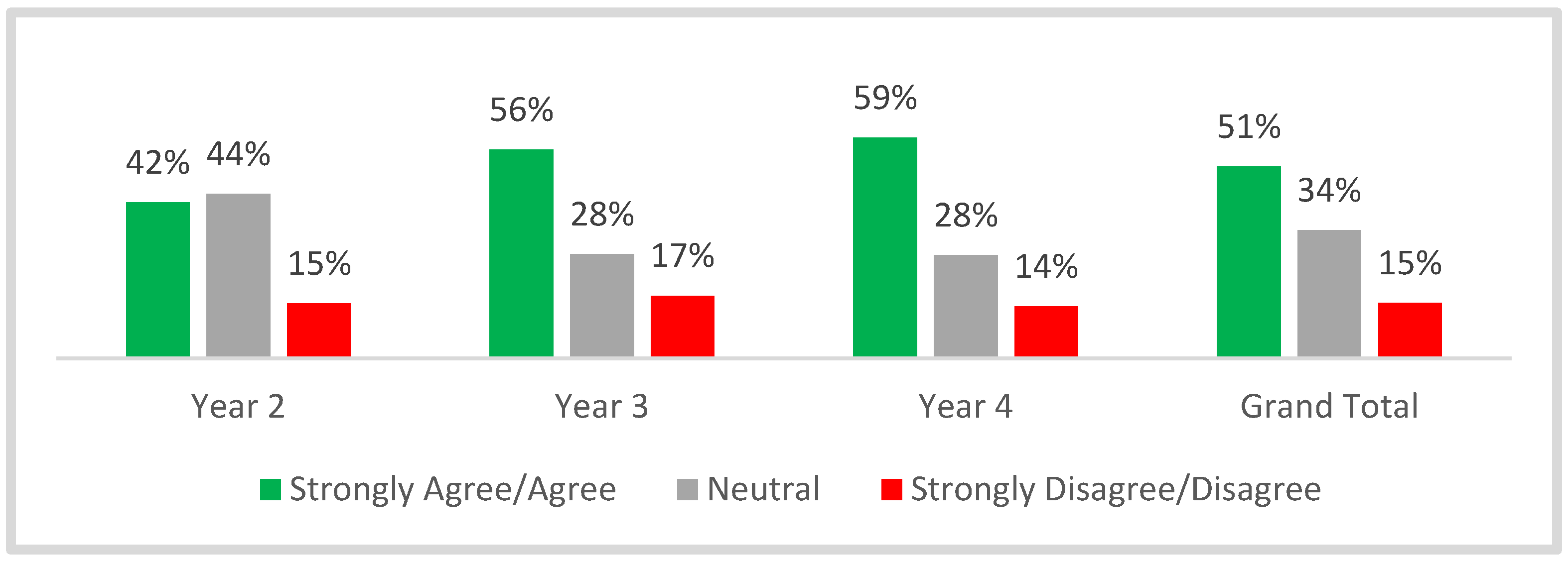 Education 13 00484 g020 Education 13 00484 g020