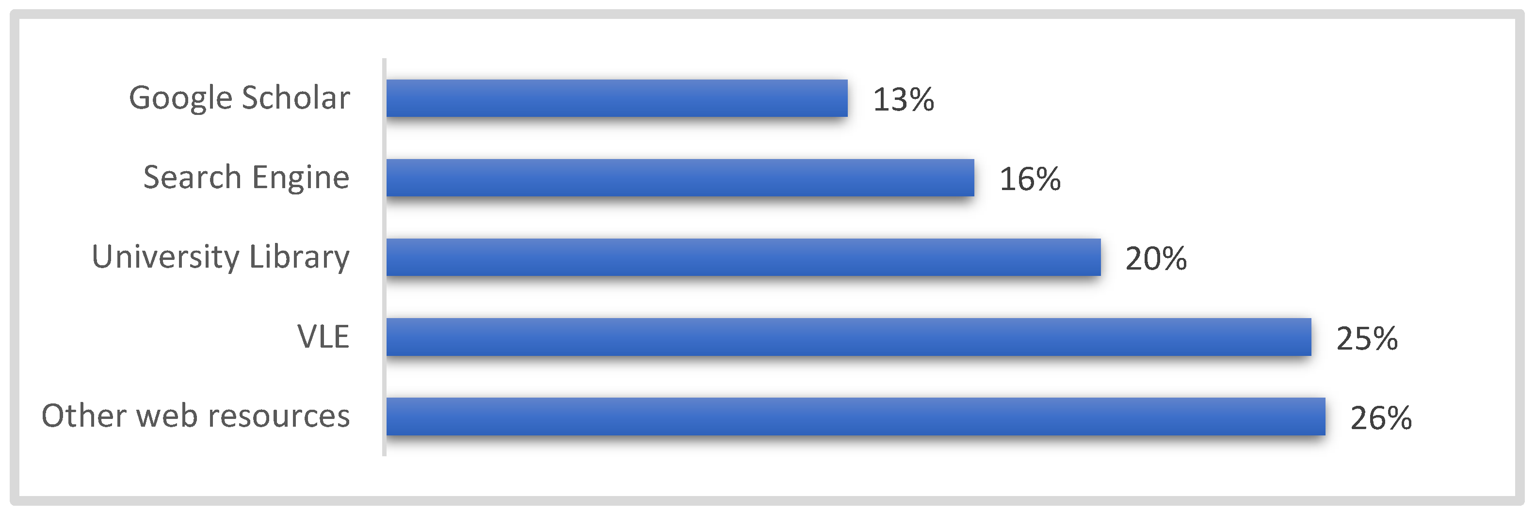 Education 13 00484 g021 Education 13 00484 g021