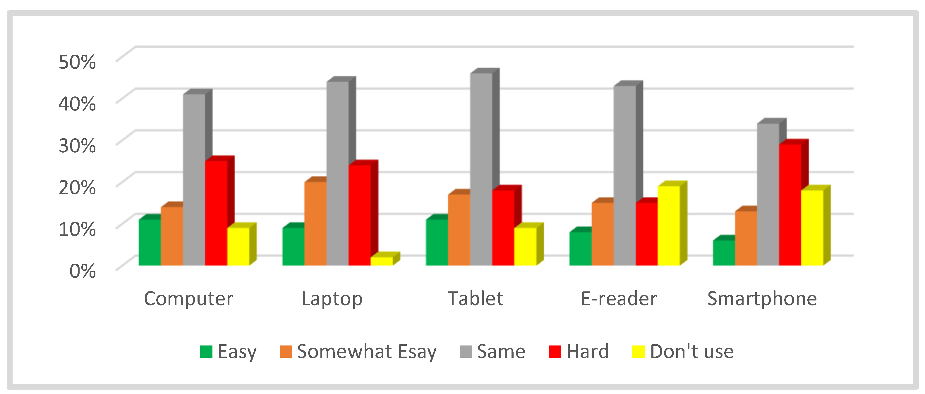 Education 13 00484 g024 Education 13 00484 g024