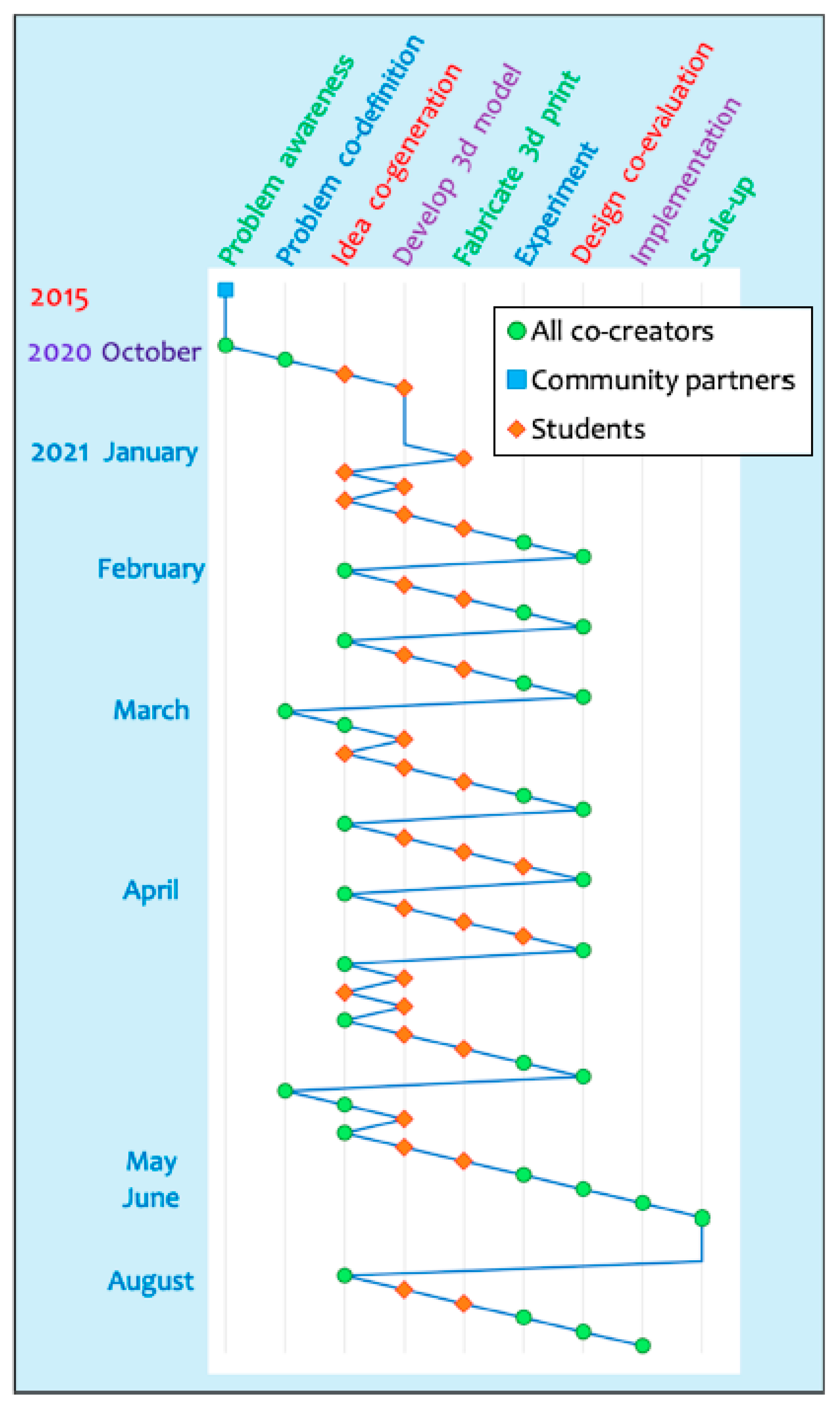 Education 13 00492 g003