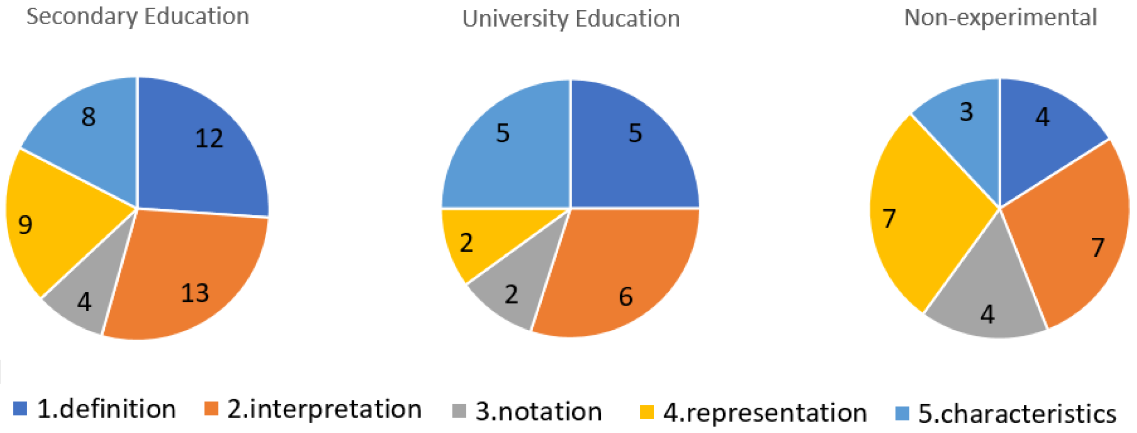 Education 13 00495 g001