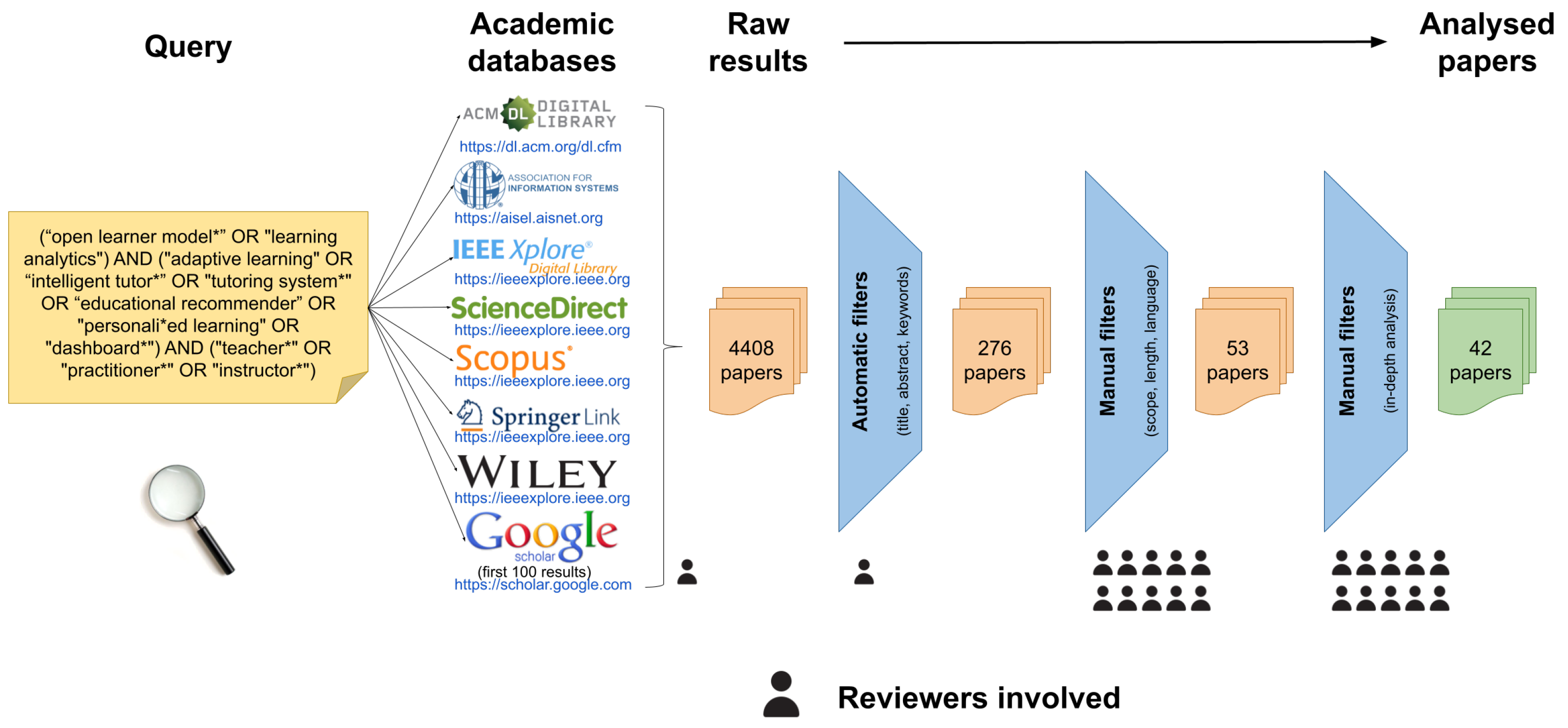 Education 13 00498 g001