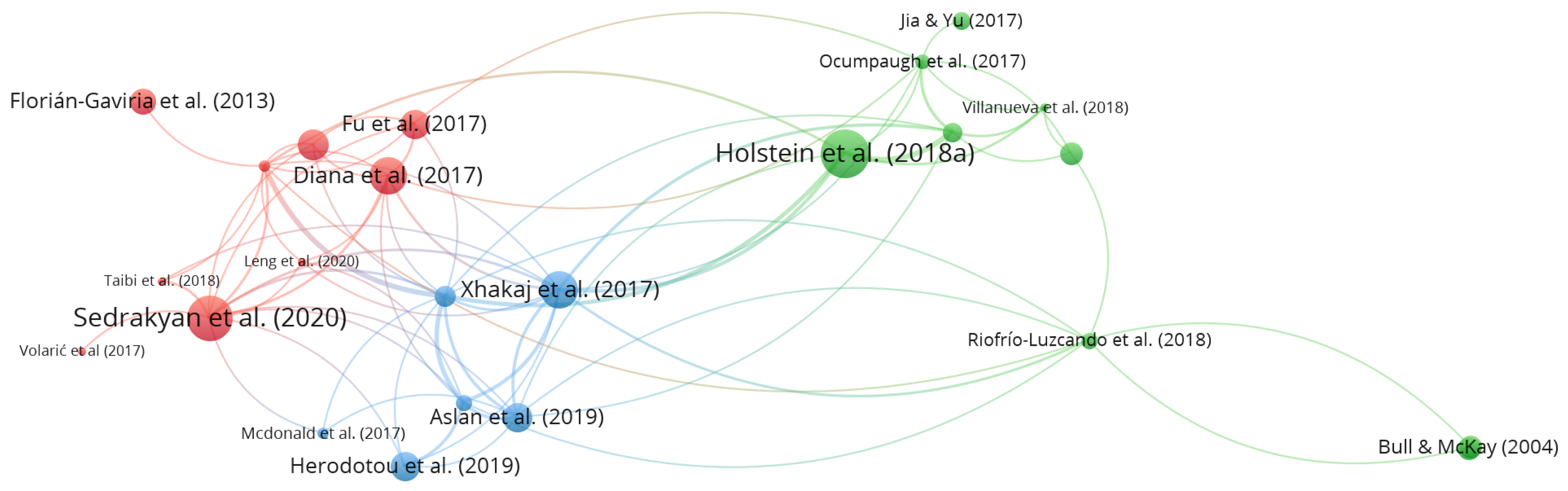 Education 13 00498 g005