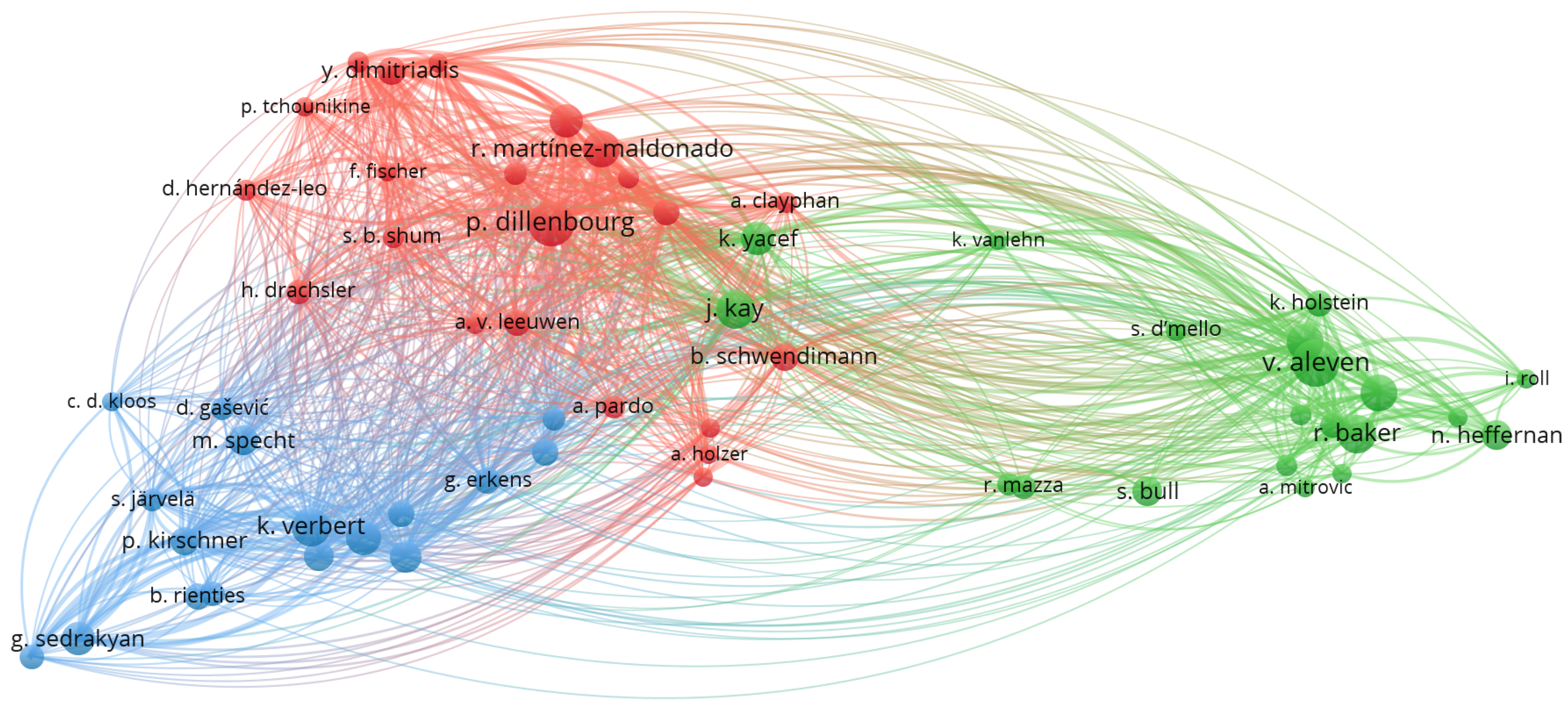 Education 13 00498 g006