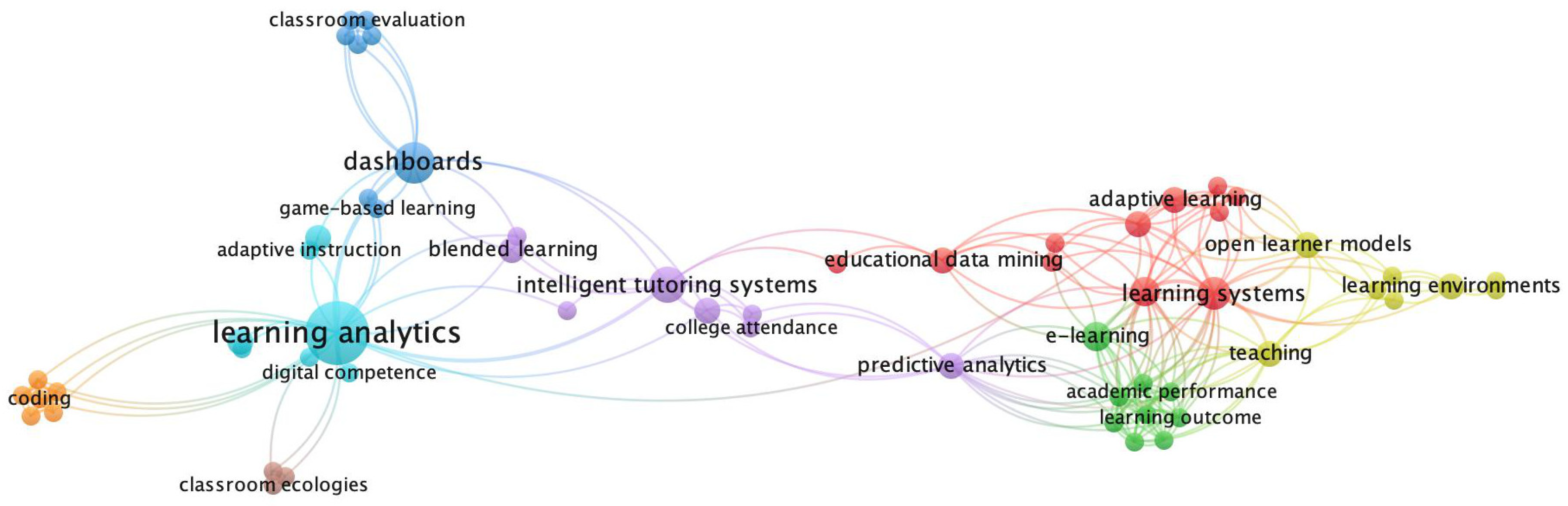 Education 13 00498 g008