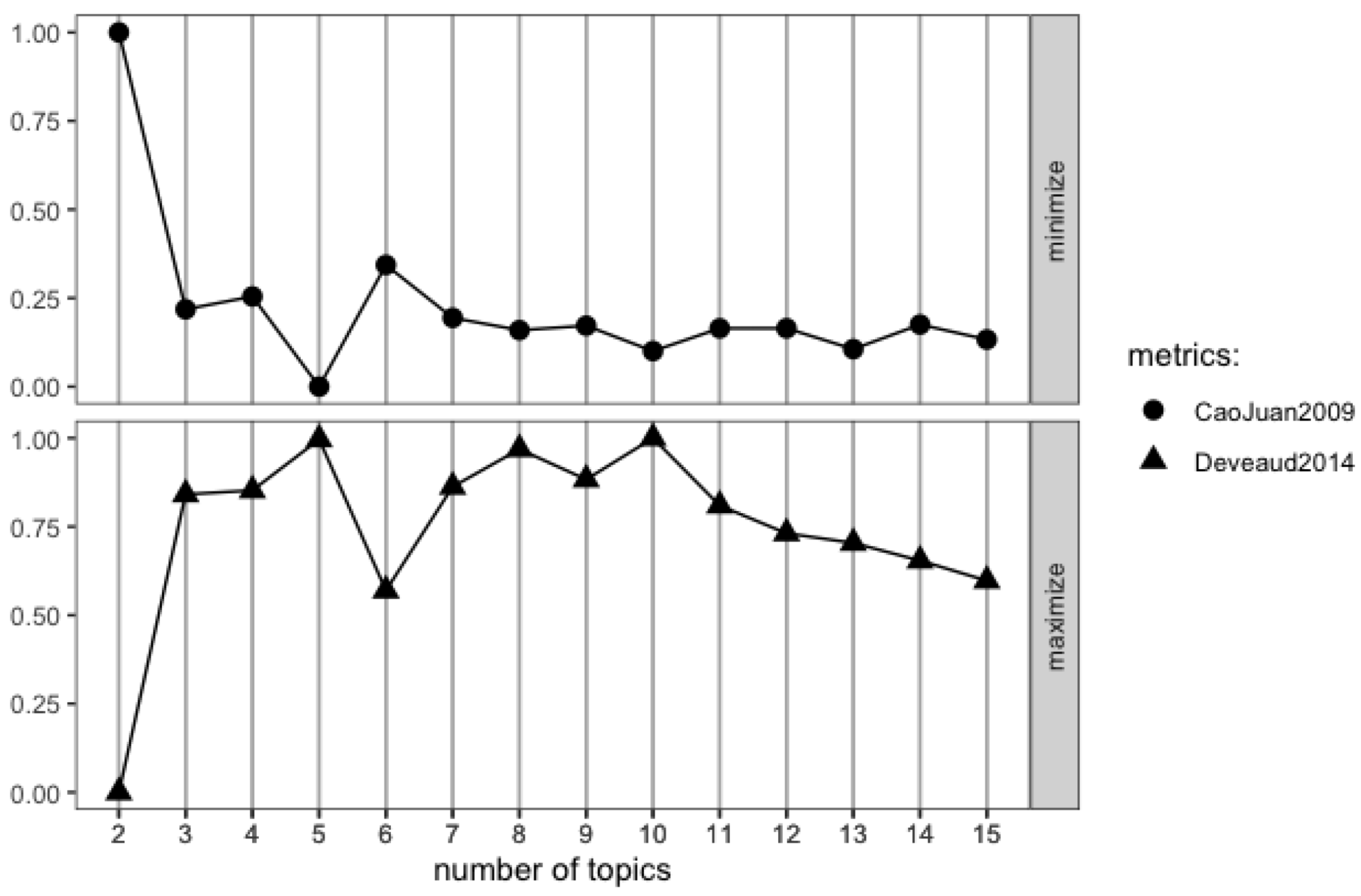 Education 13 00498 g0a1