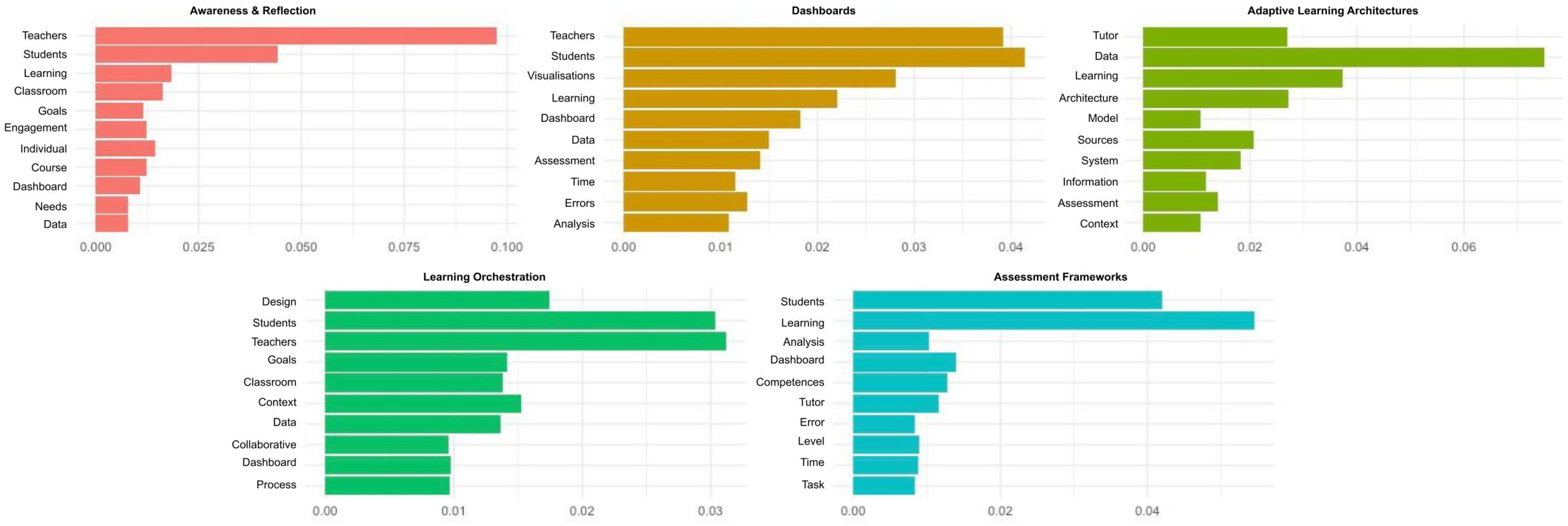 Education 13 00498 g0a2