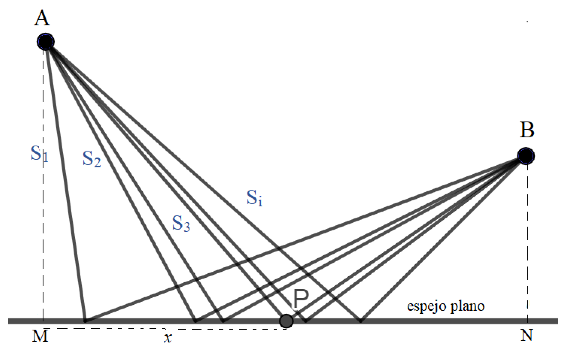Education 13 00503 g002