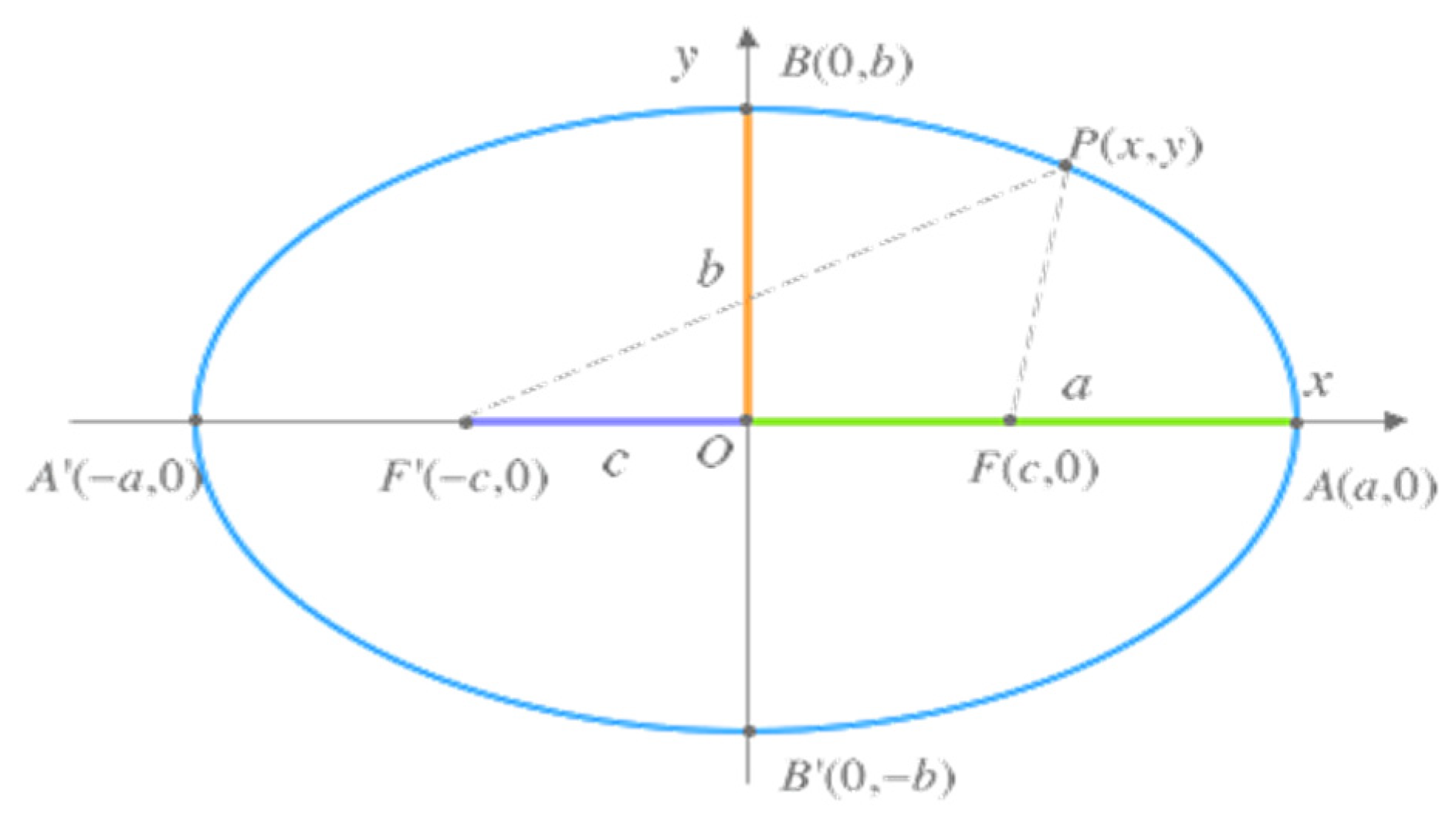 Education 13 00503 g007