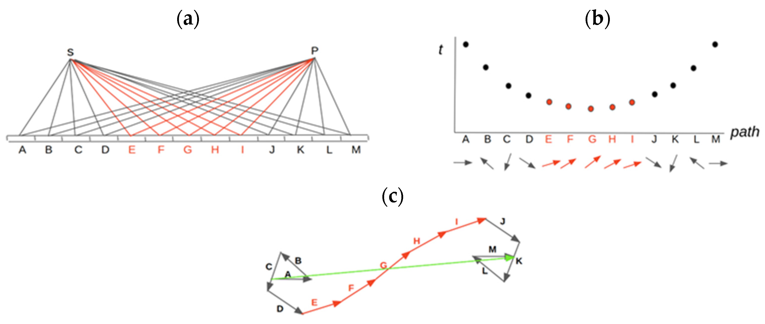Education 13 00503 g011