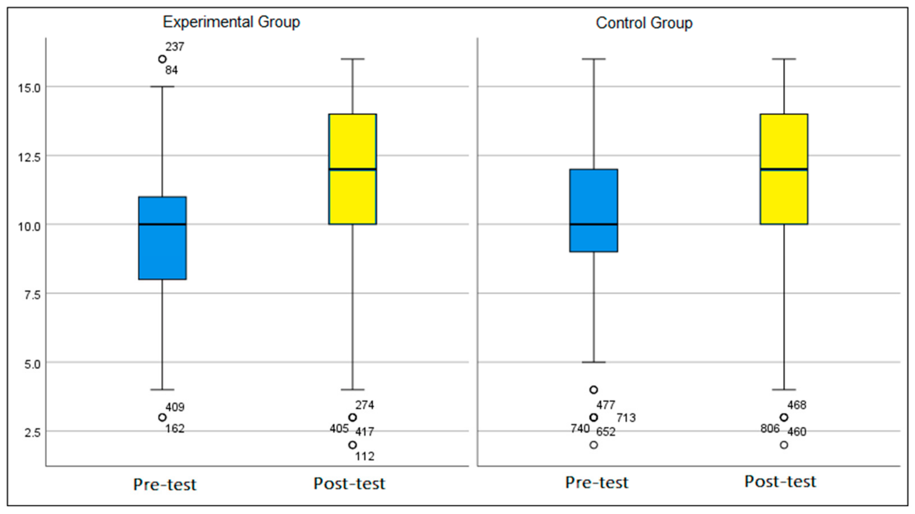 Education 13 00504 g006