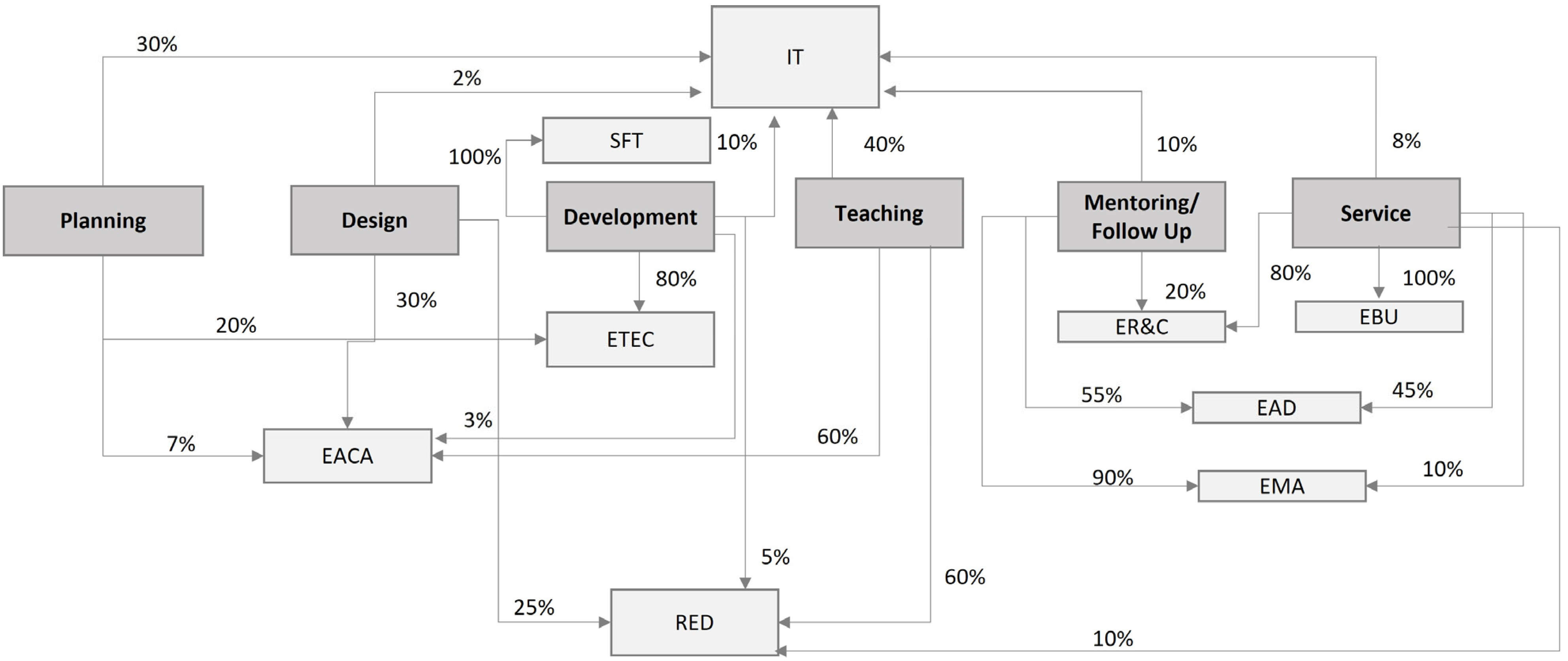 Education 13 00506 g001 Education 13 00506 g001