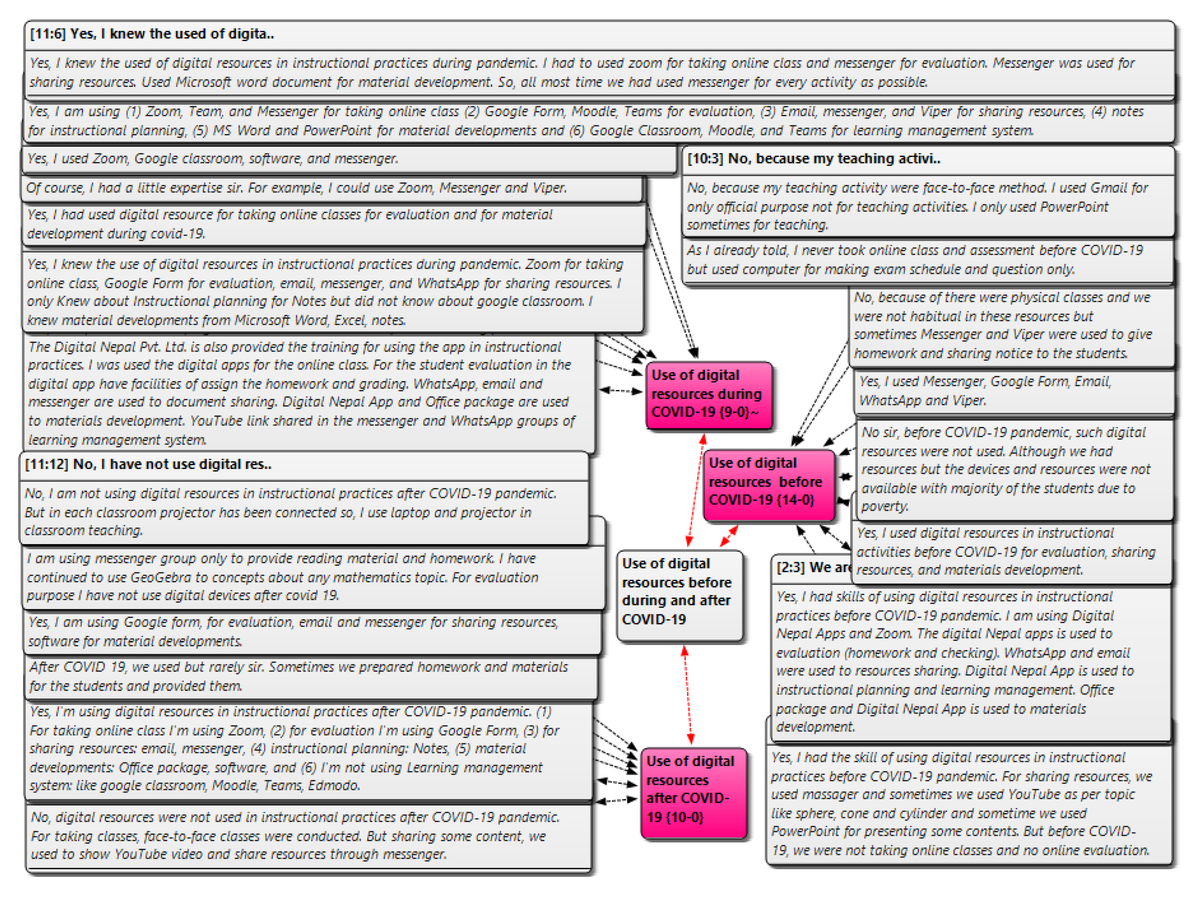 Education 13 00509 g002 Education 13 00509 g002