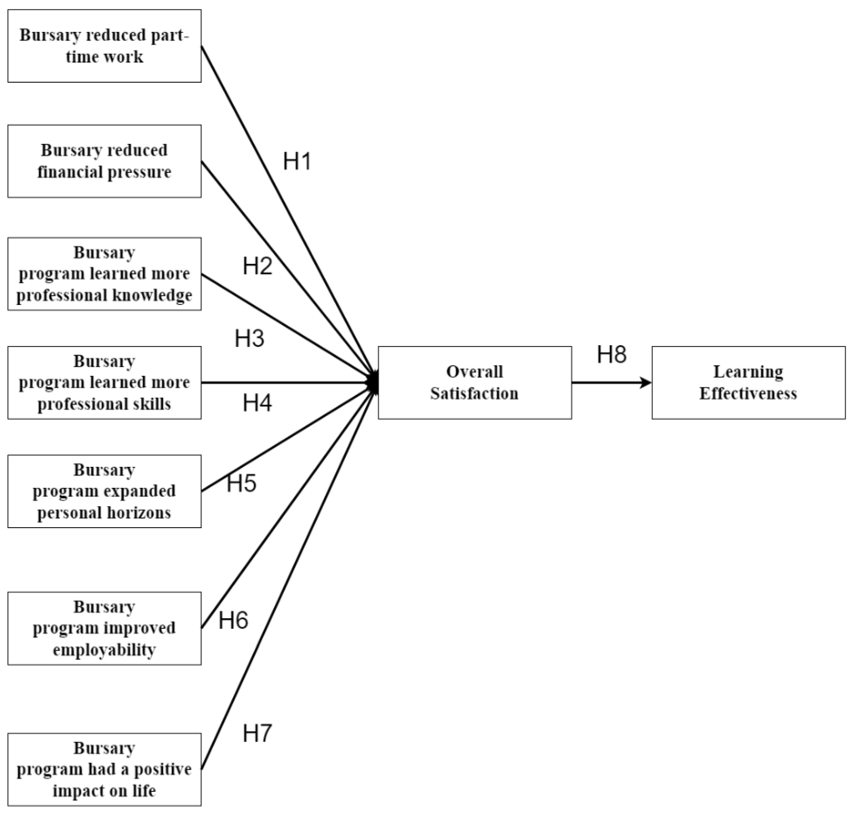 Education 13 00513 g001