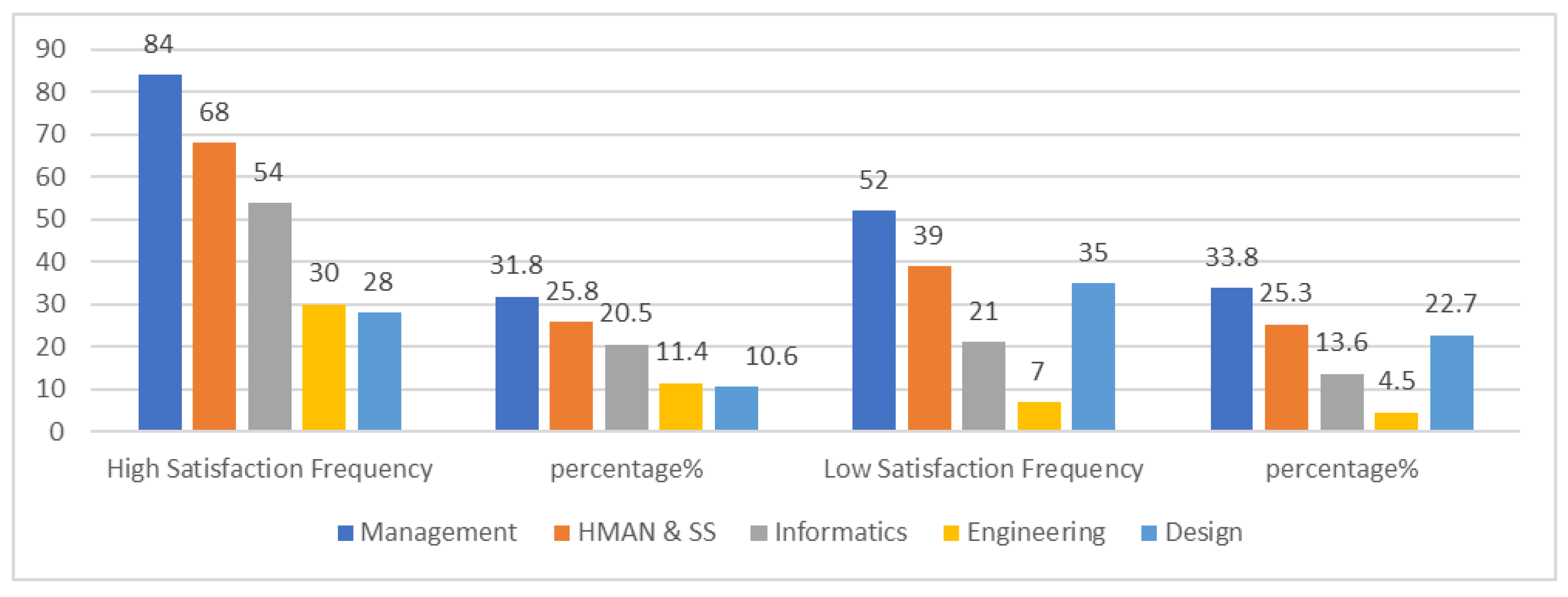 Education 13 00513 g002
